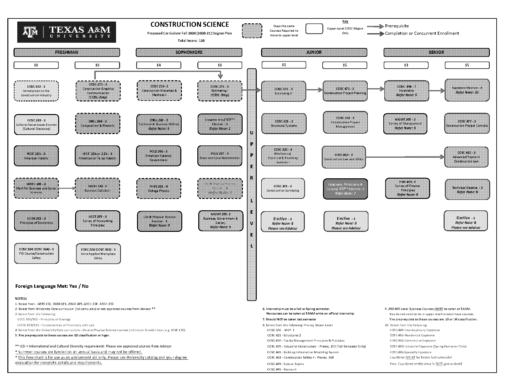 construction management tamu degree plan