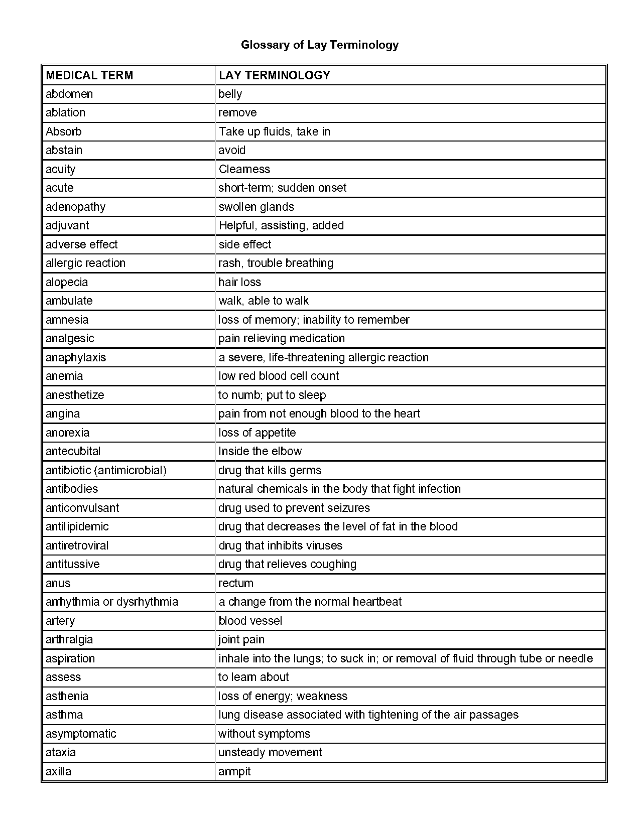 within a vein medical term