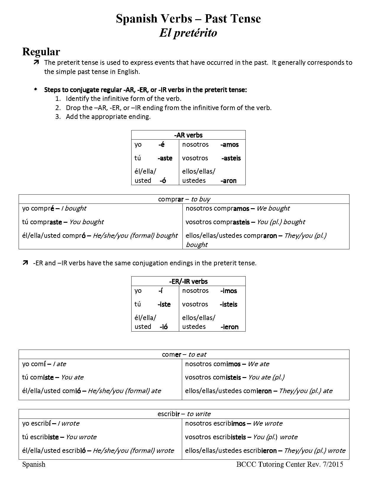 present indicative spanish poner