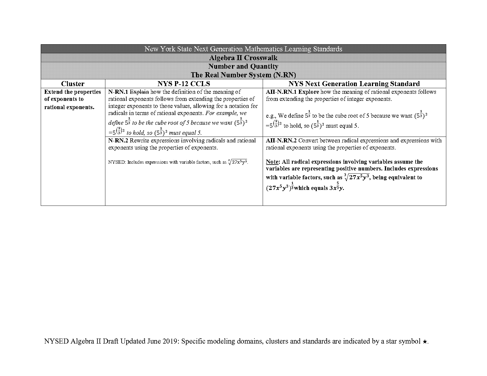 how to write exponential equations from a graph