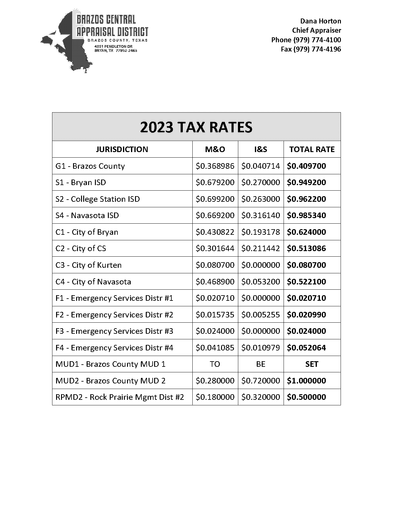 property tax rate in brazos county