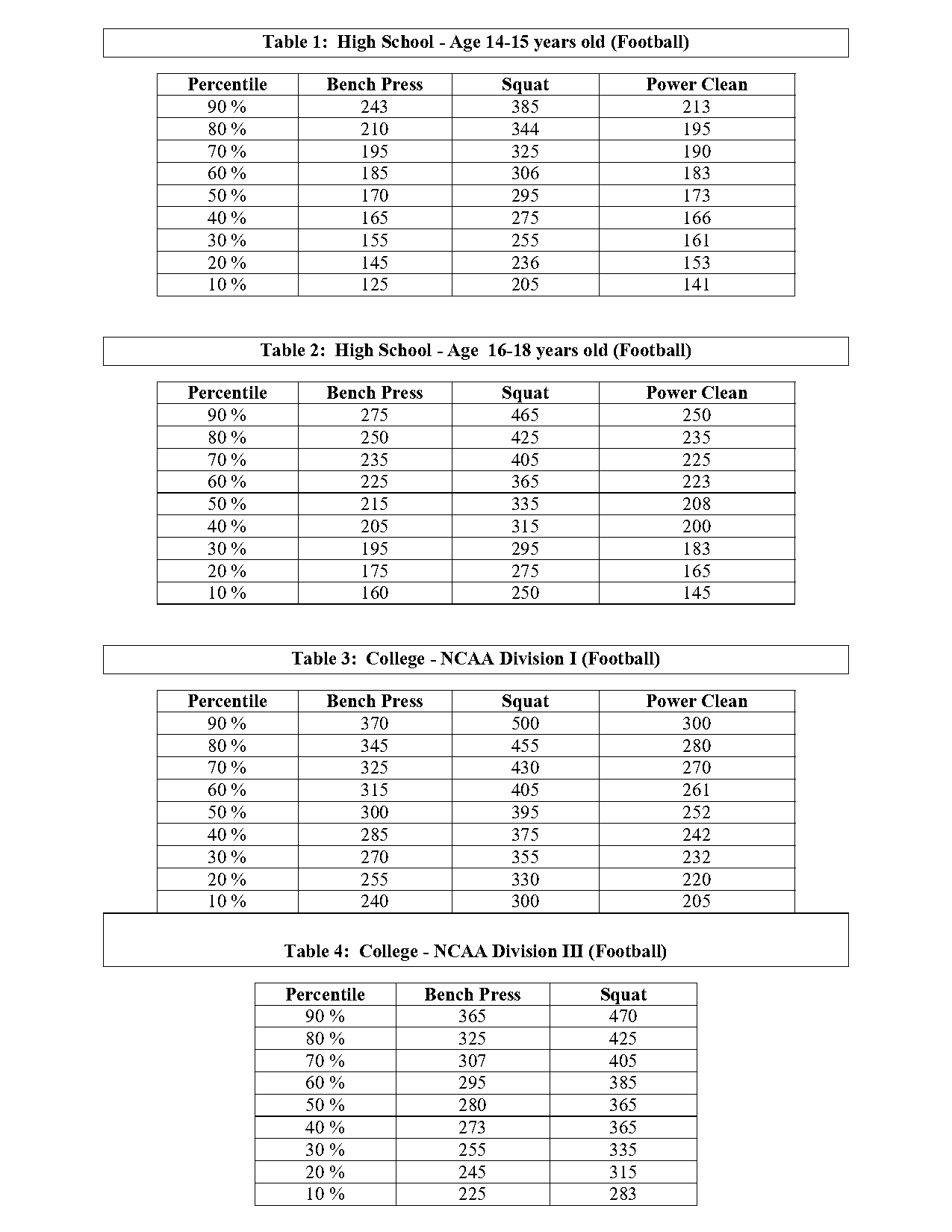 what was your high school bench press record