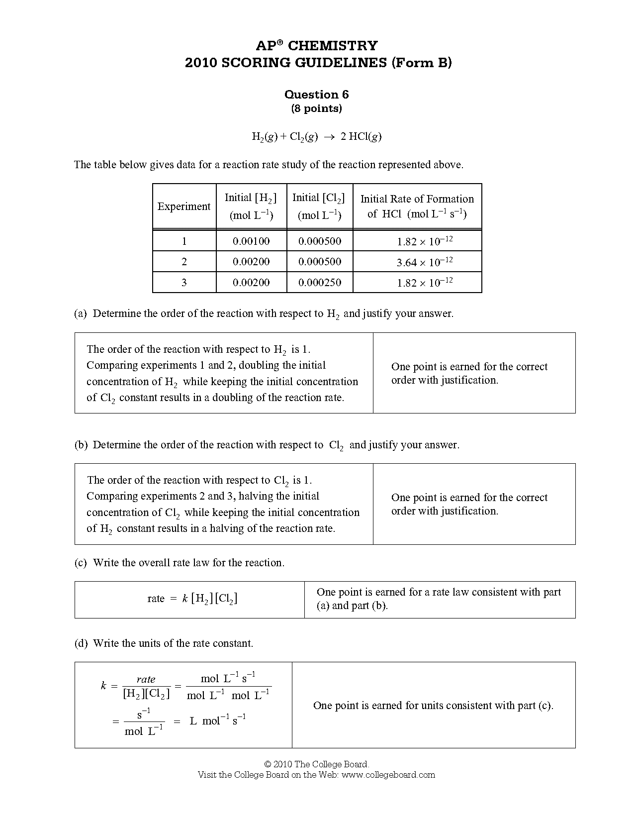 ap chemistry chemical kinetics rate laws worksheet answers