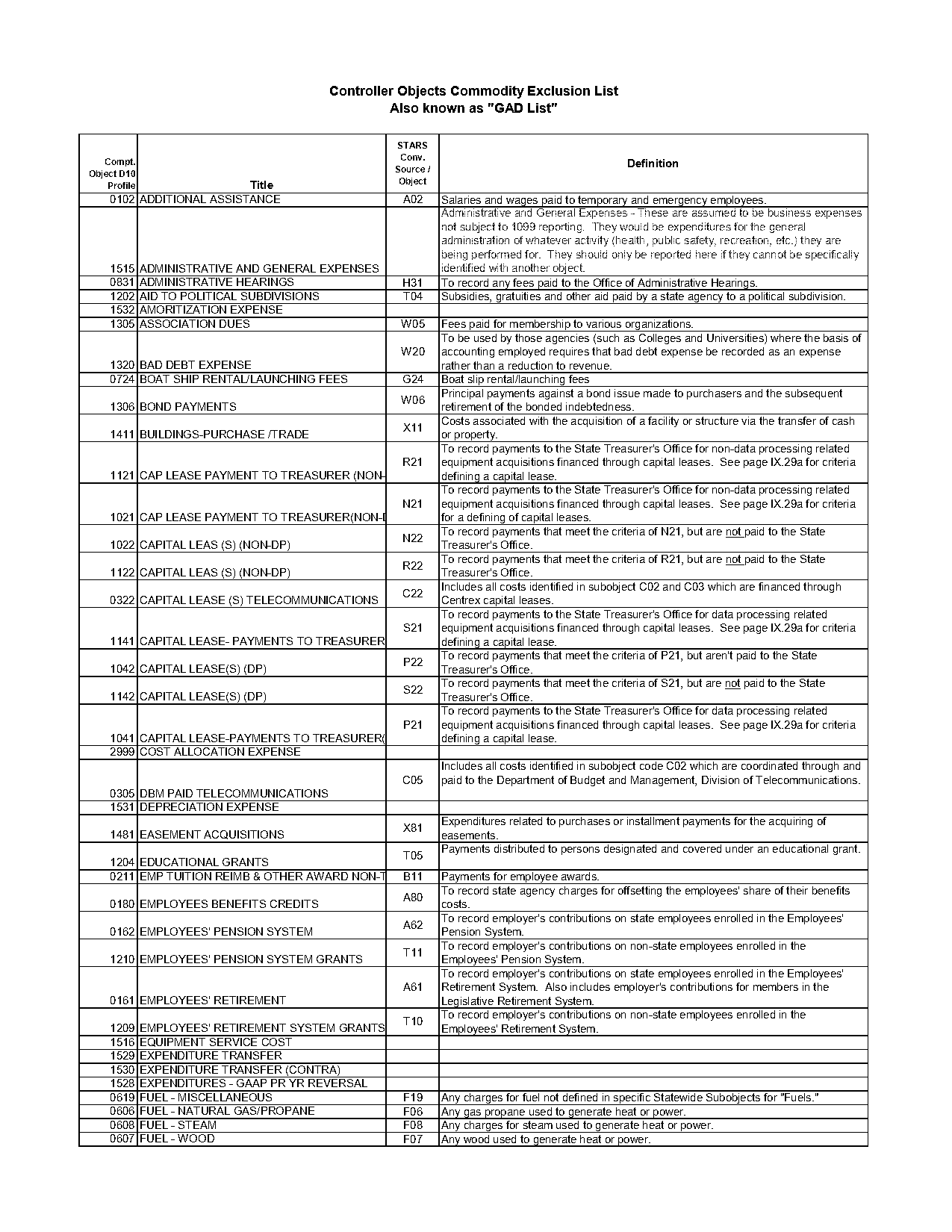 state of md direct pay dbm