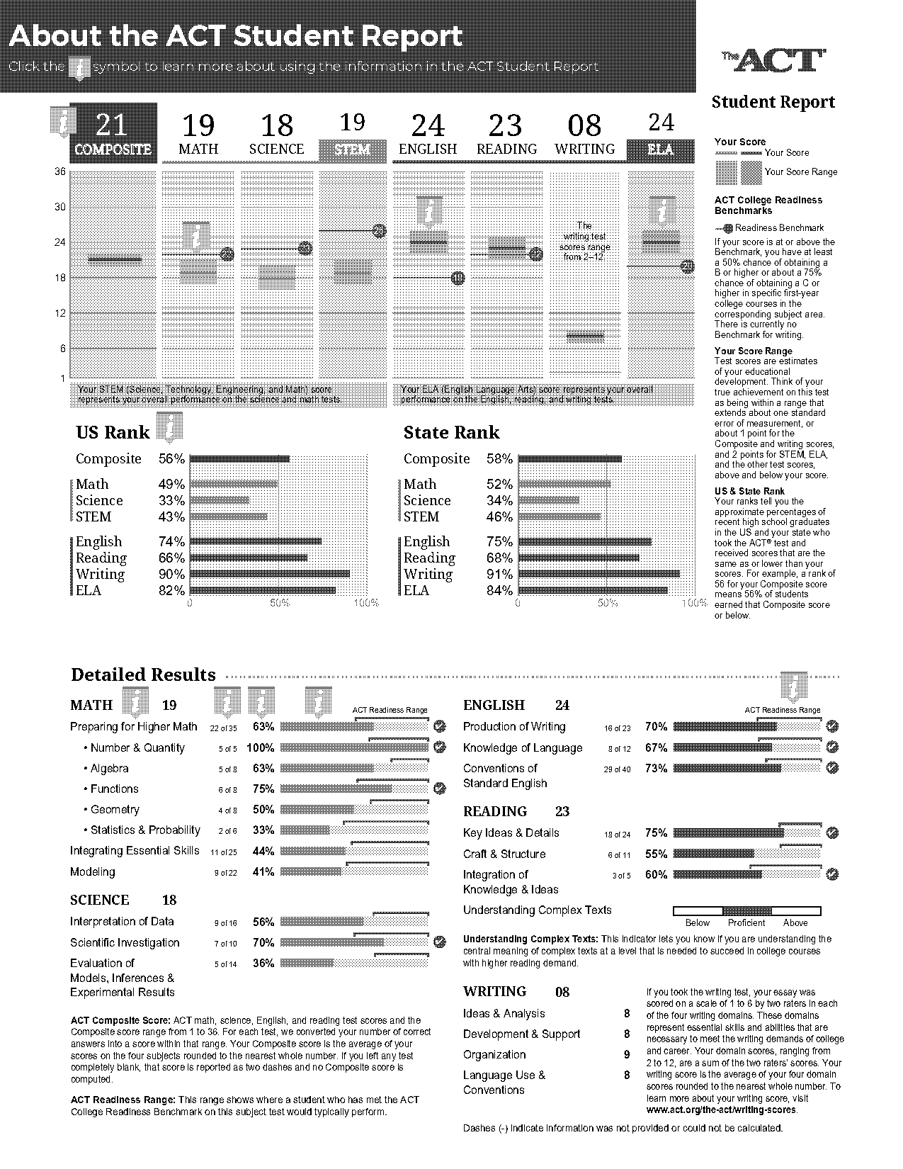 sample of act test scores