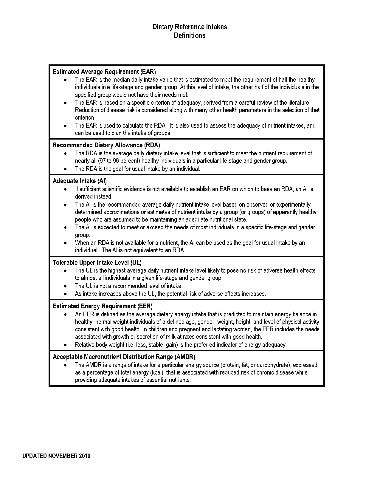 recommended daily carbohydrate intake for weight loss