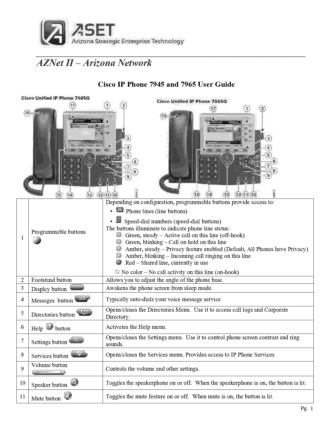 receiving calls with line