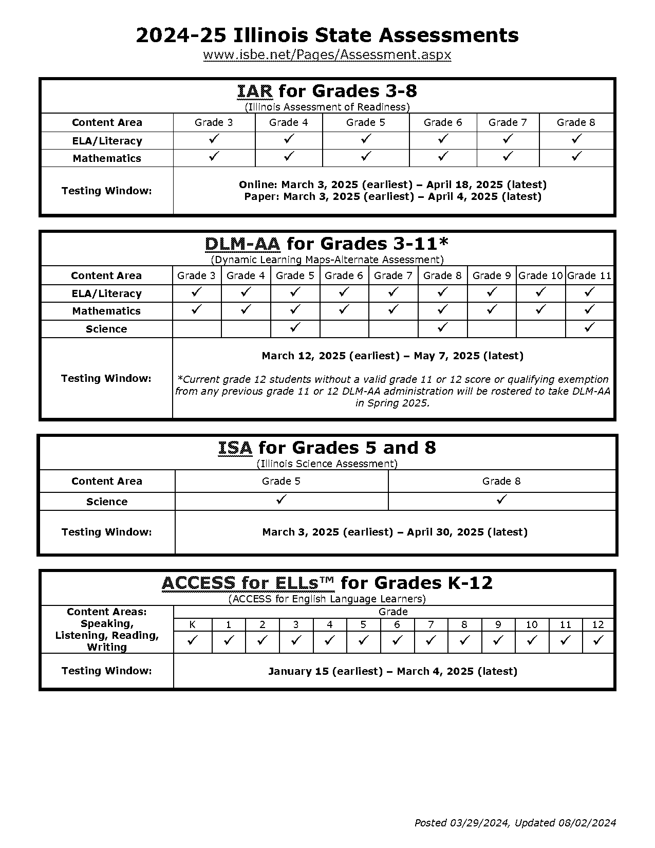 act test dates chicago