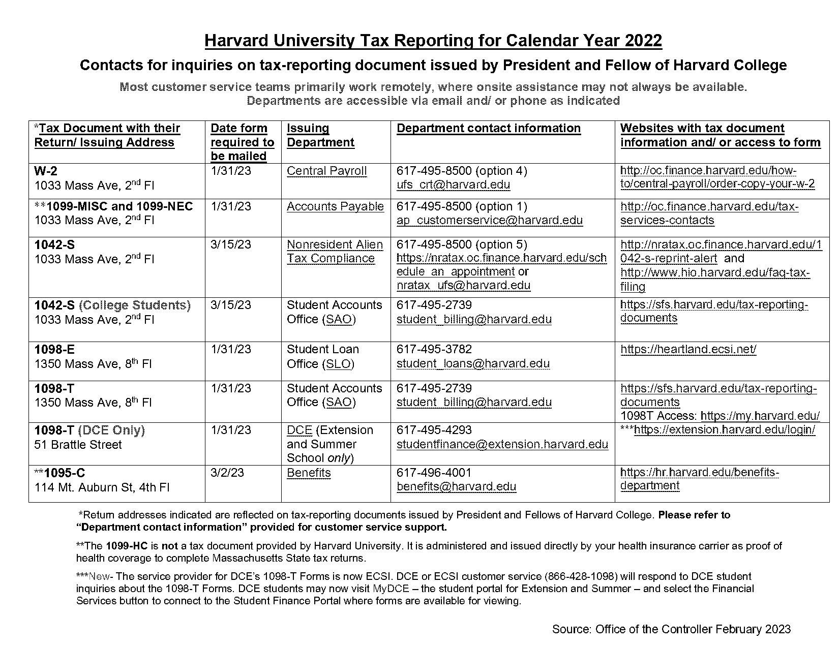 harvard university tax forms