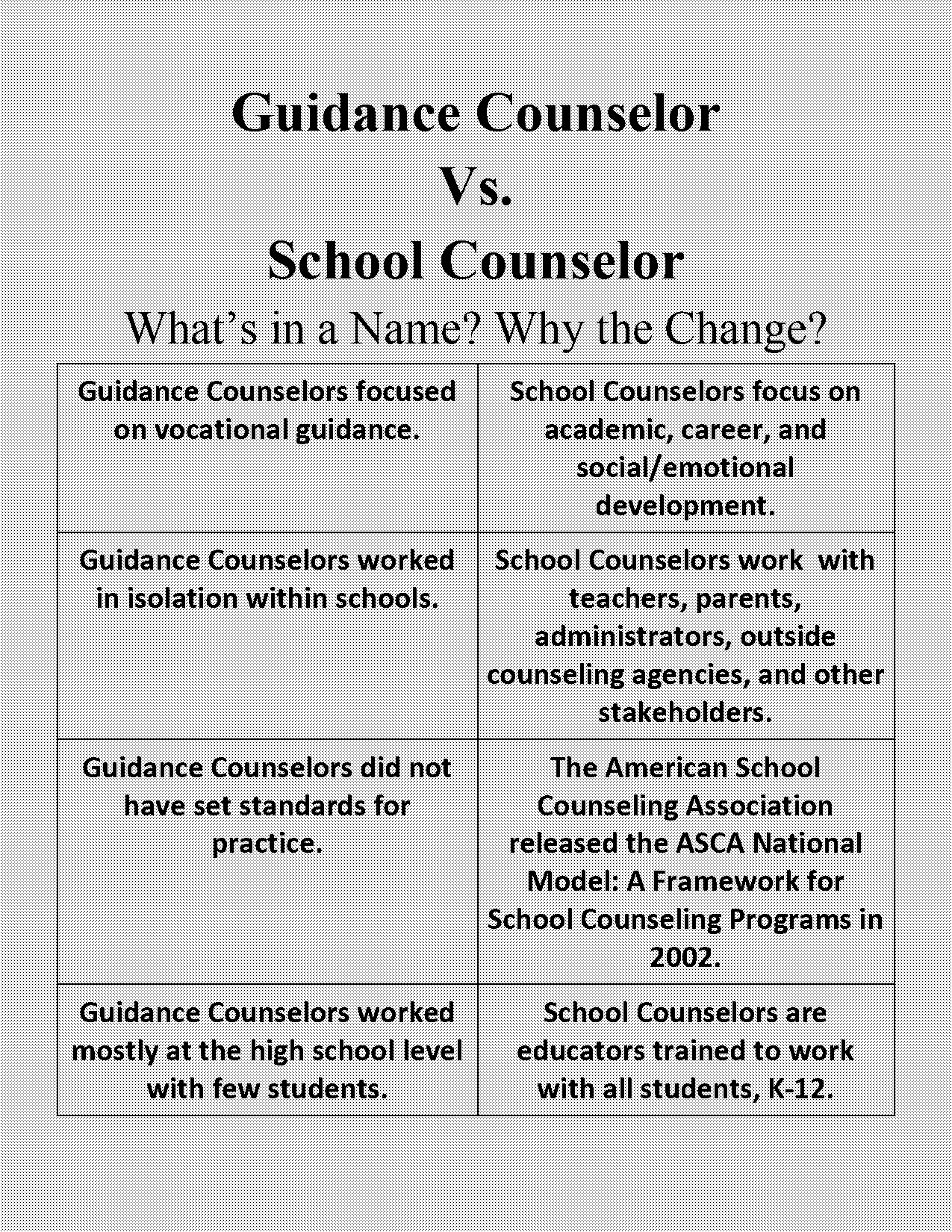 is a guidance counselor the same as a school counselor