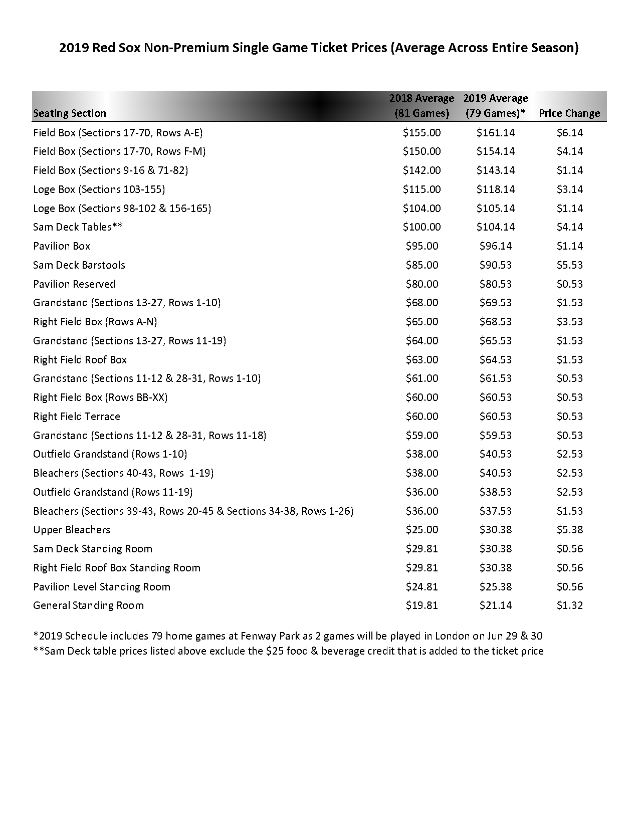 red sox ticket prices