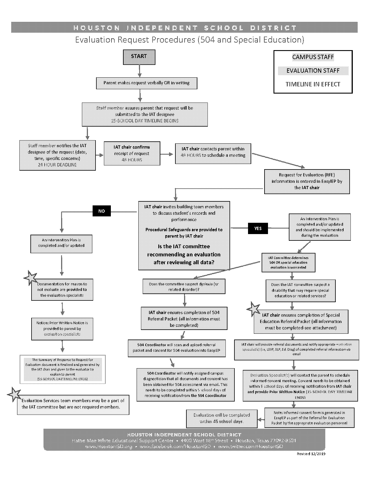 hisd consent for evaluation form