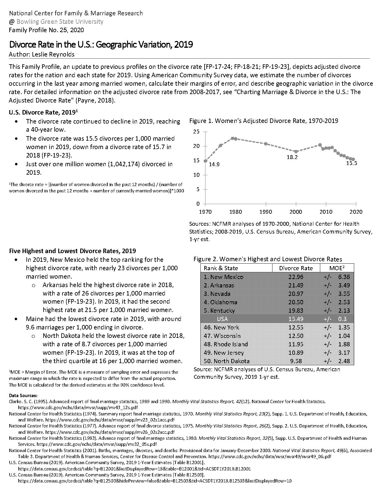 statistics on the divorce rate