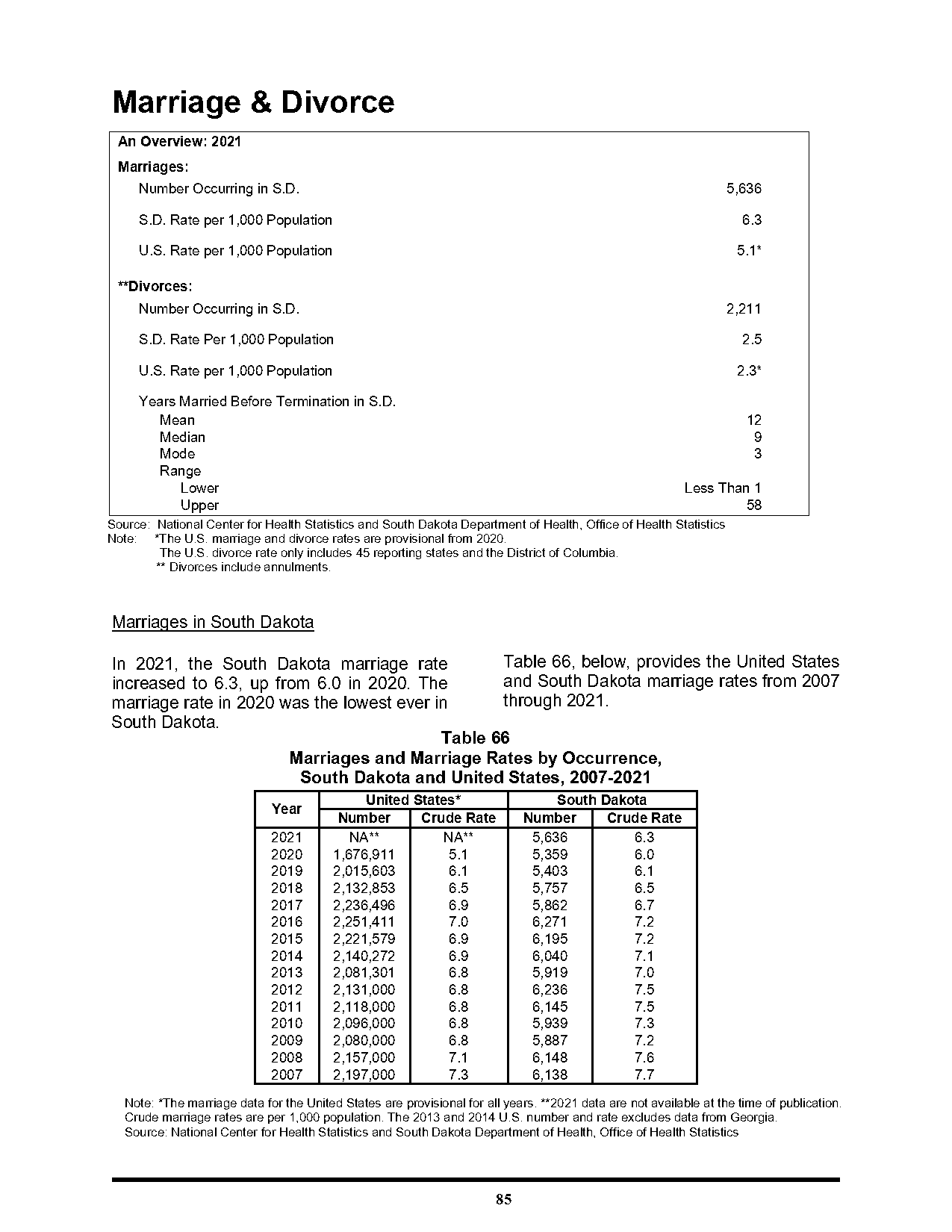 statistics on the divorce rate