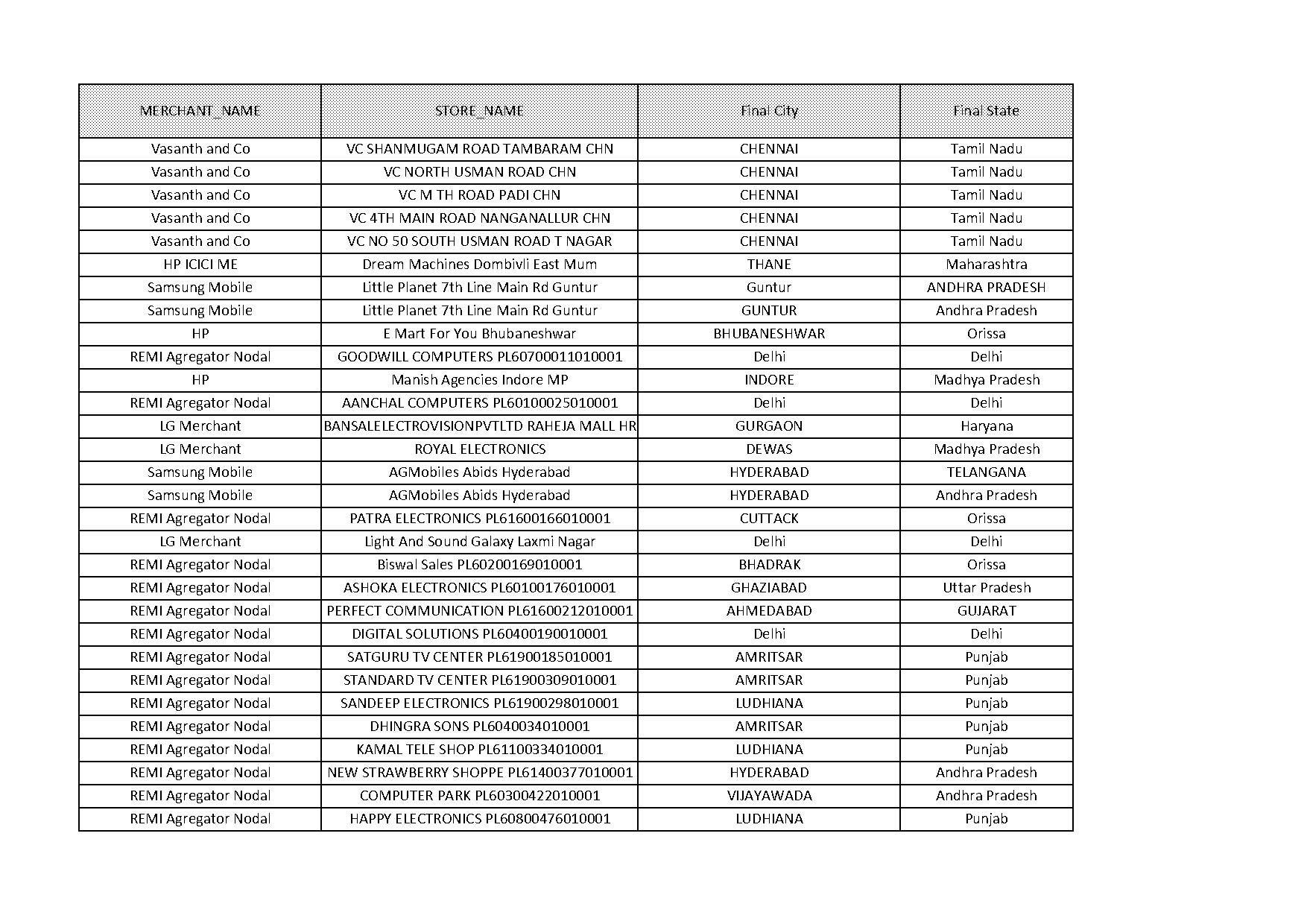 globe cinema jetpur ticket booking