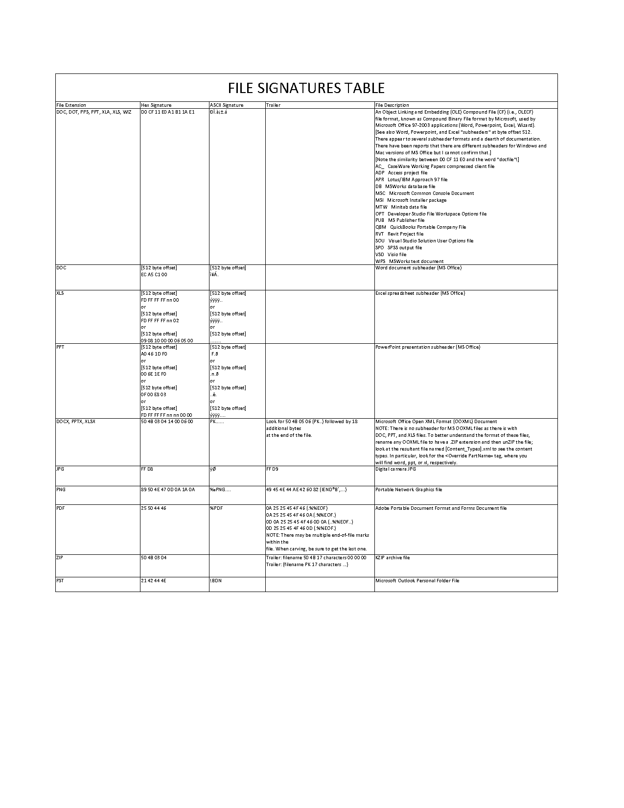 office open xml file form