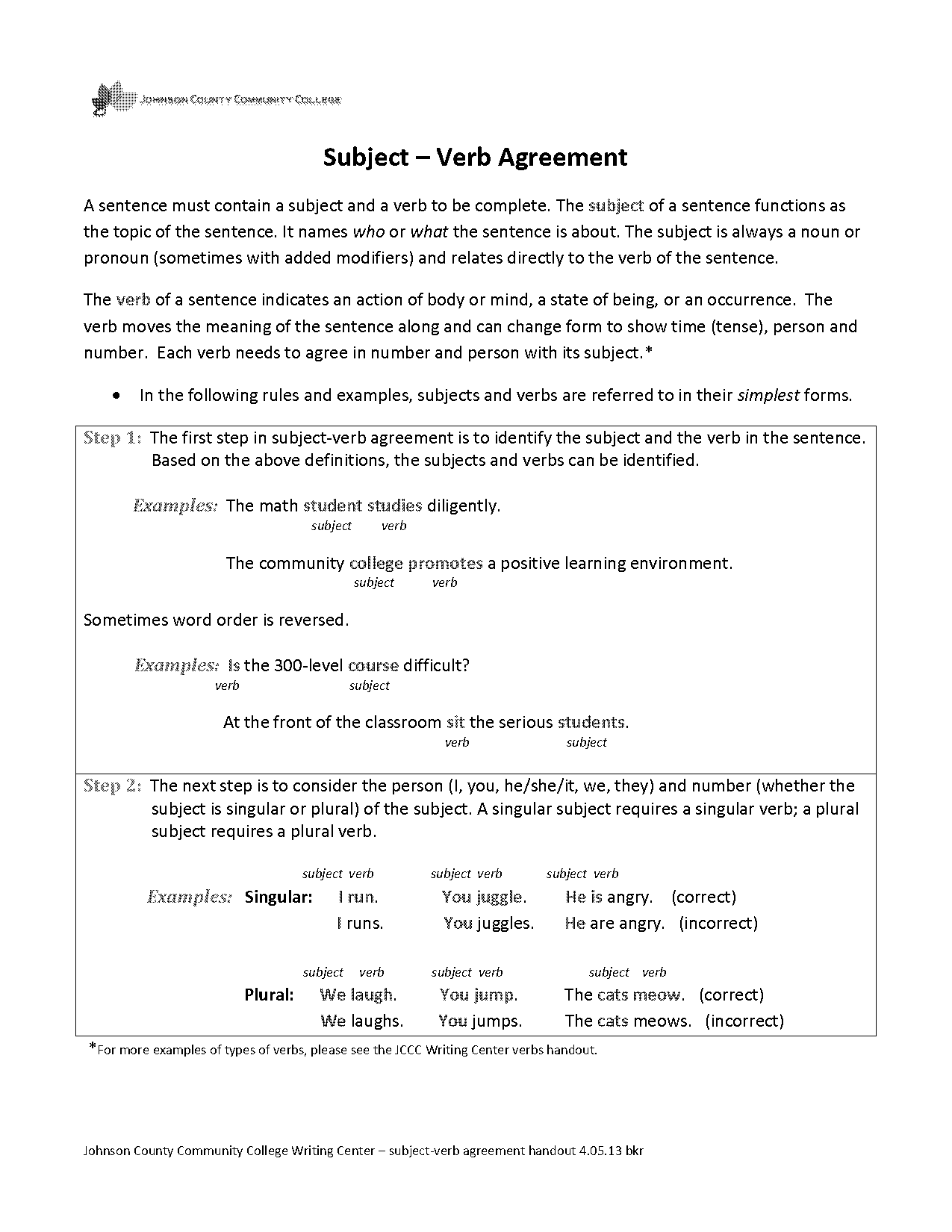 subject verb agreement rules with indefinite pronouns