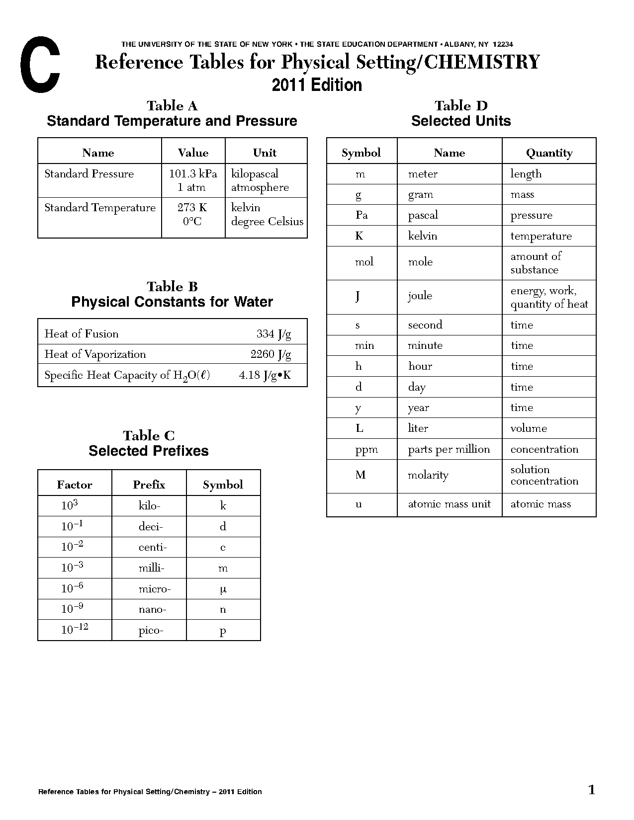 all the symbols of the periodic table