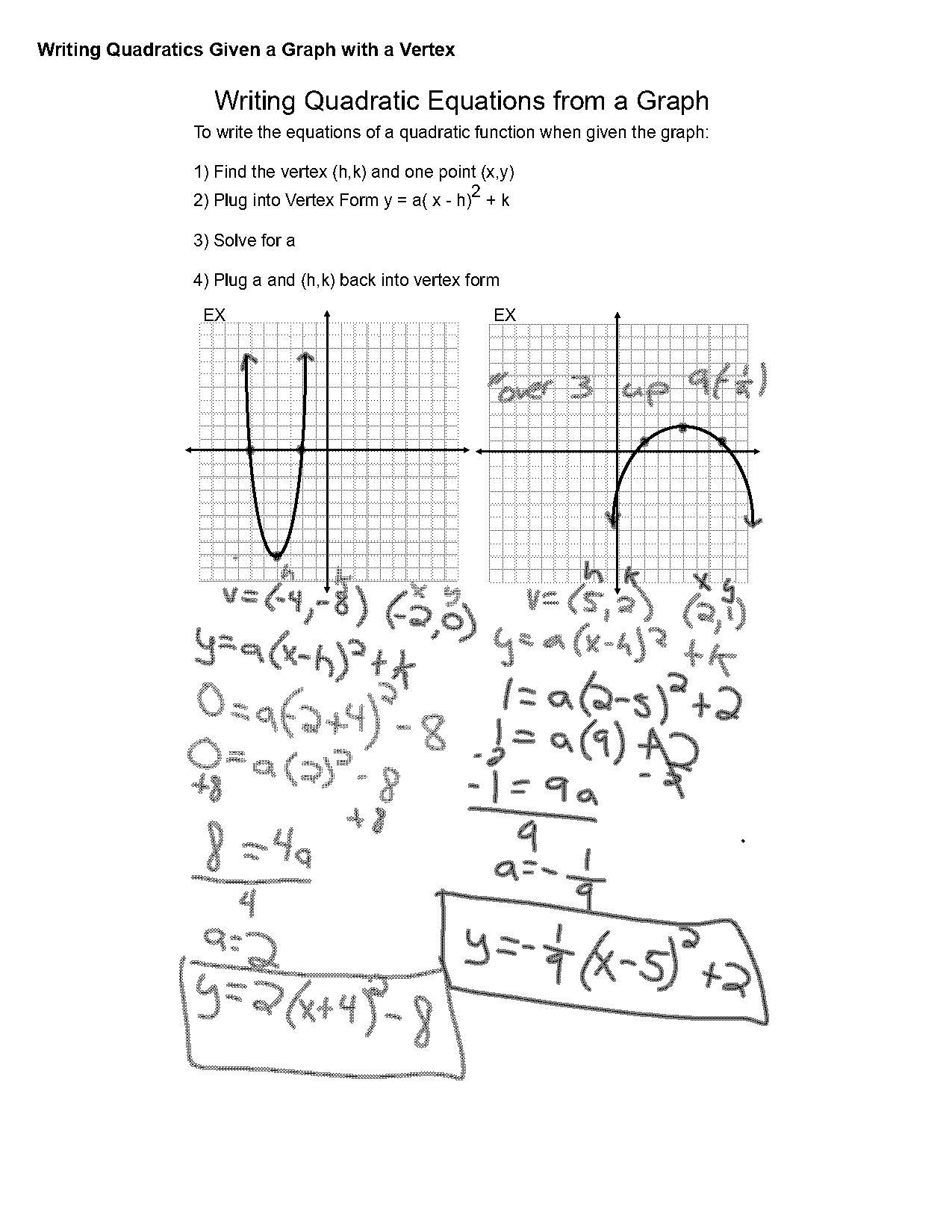 how to write the quadratic function in standard form