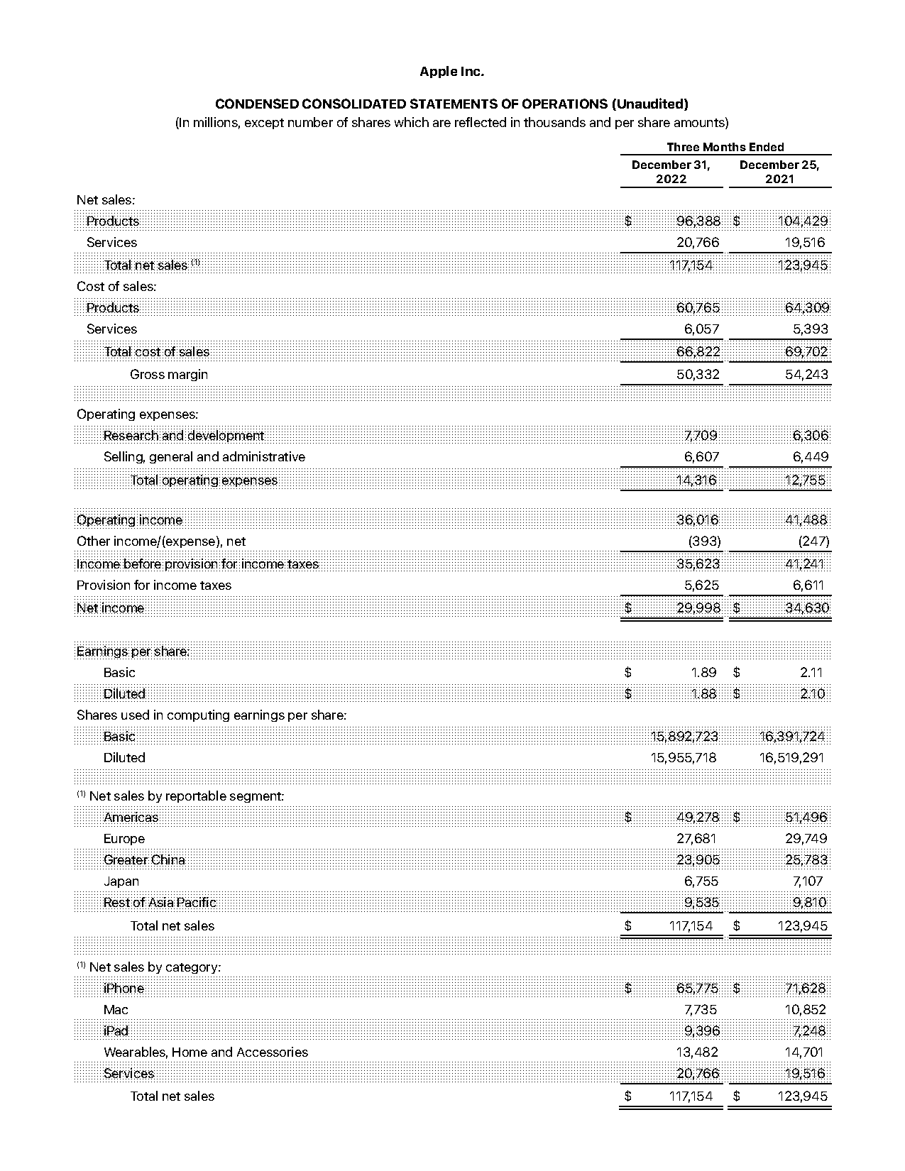 how to calculate operating expenses in cash flow statement