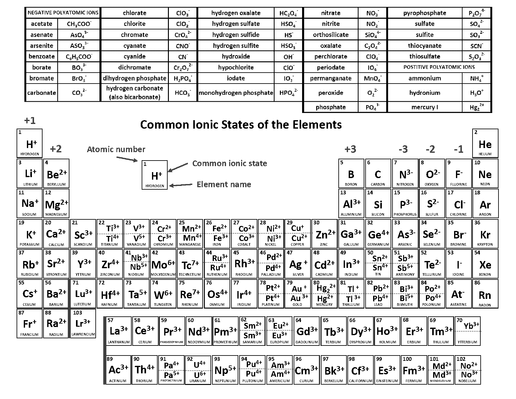 all the symbols of the periodic table