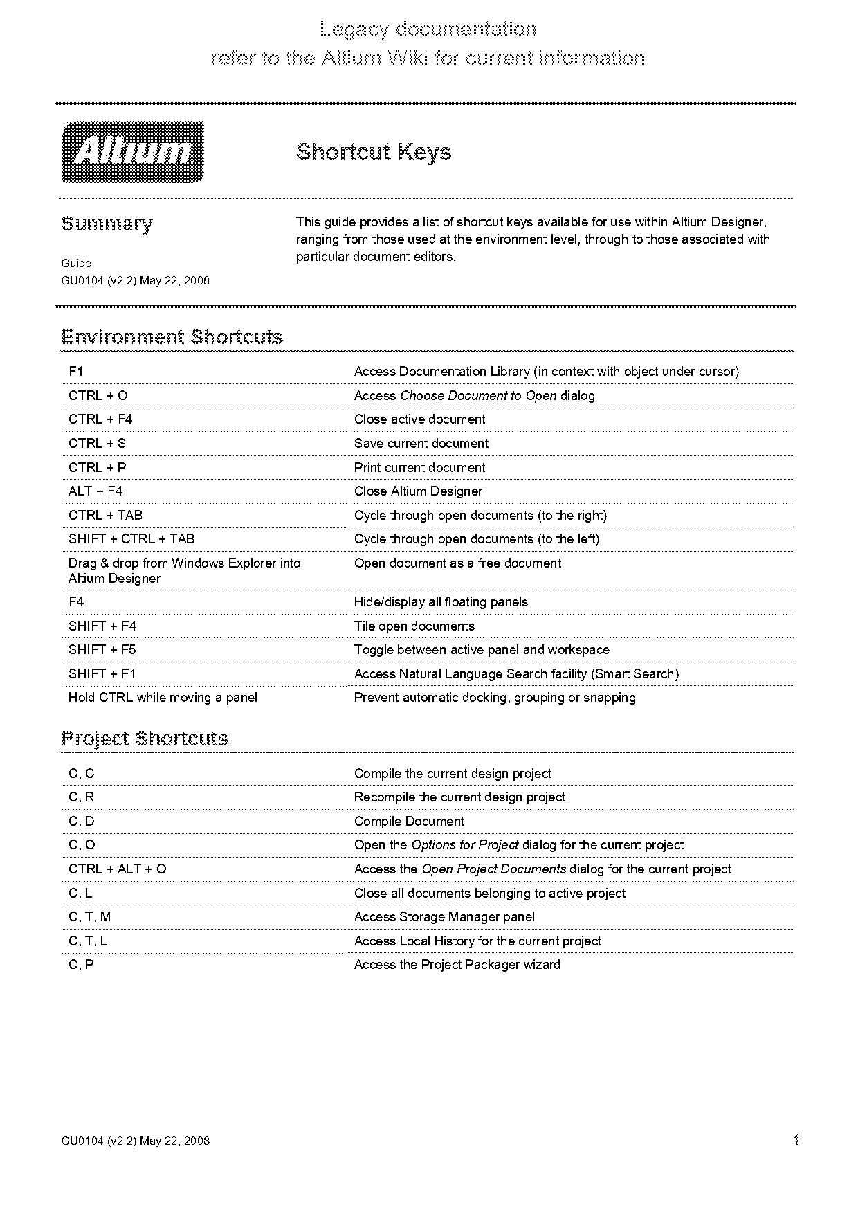 altium pcb design contract jobs