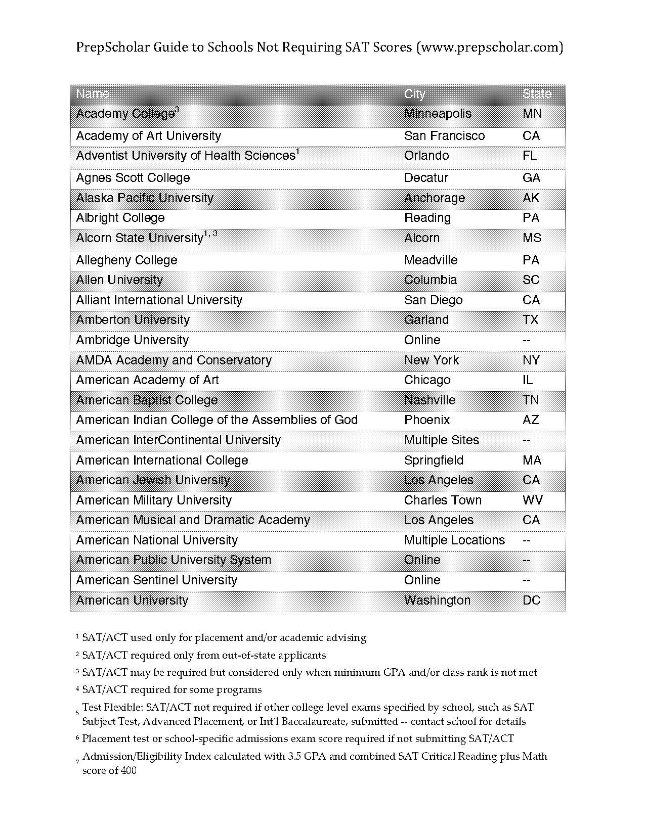 wright state university prepscholar act scores and gpa