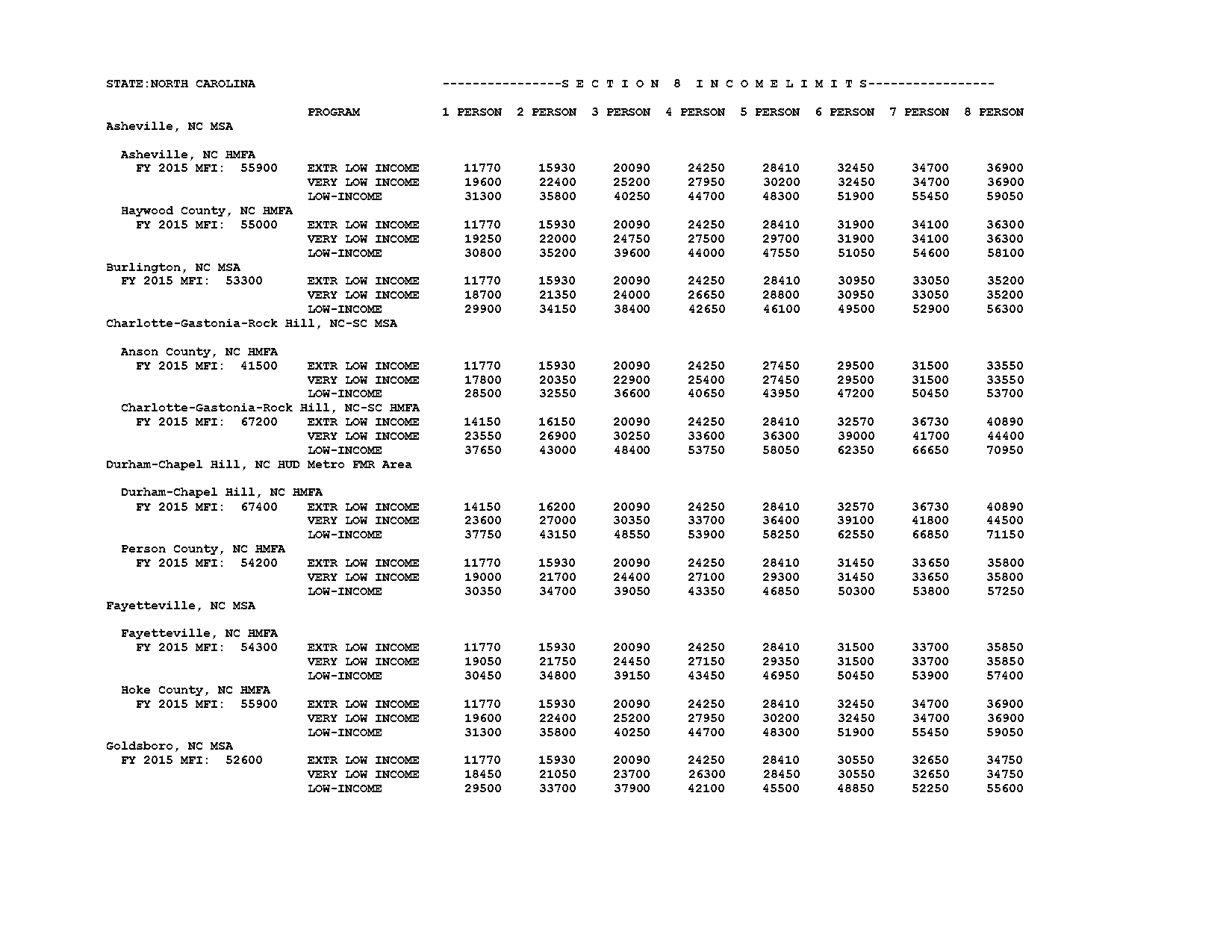 income property charlotte nc