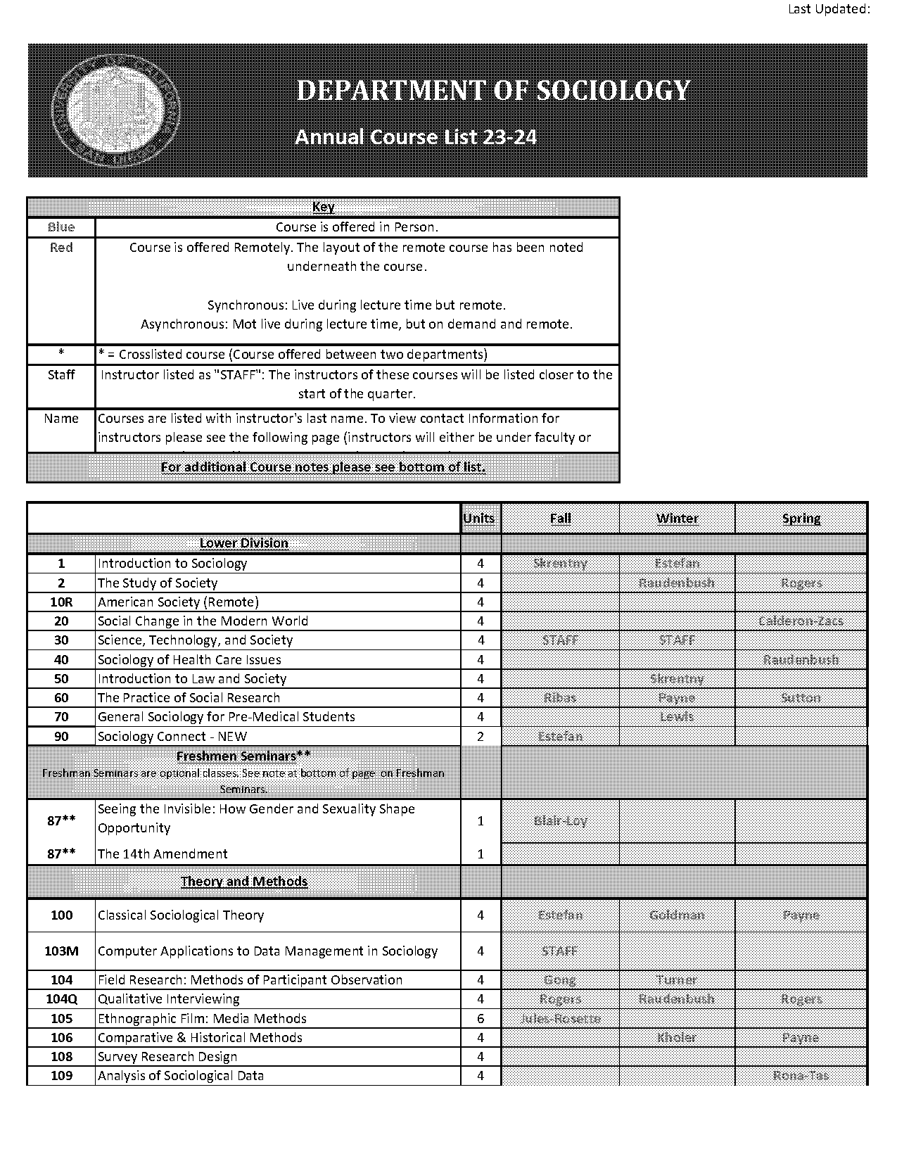 ucsd course offerings health care social issue