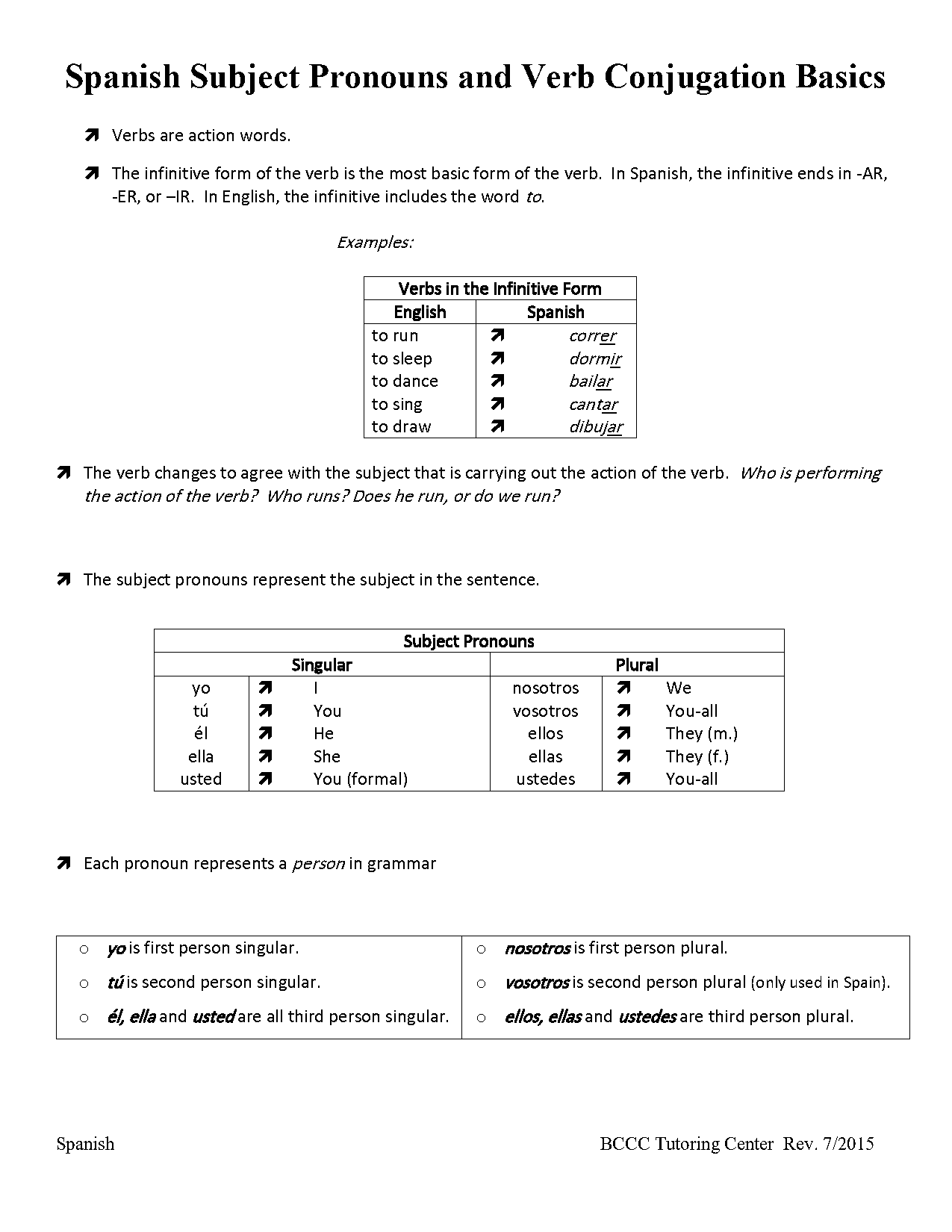 comprender conjugation present tense