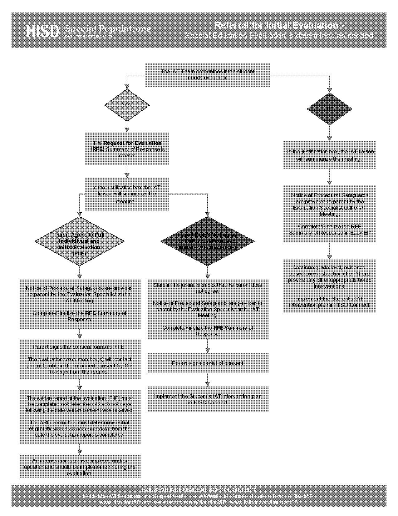 hisd consent for evaluation form