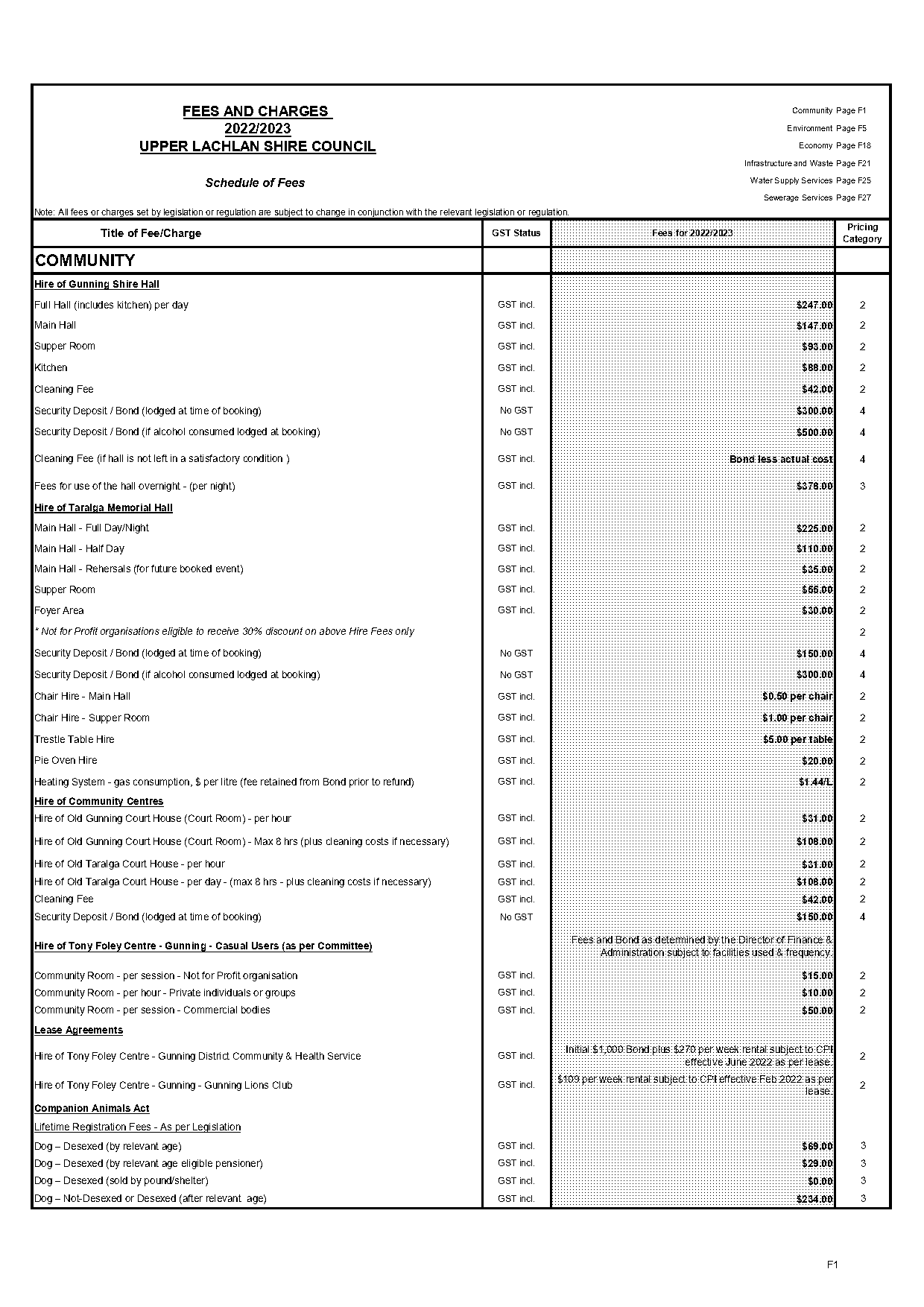 basix certificate gst free