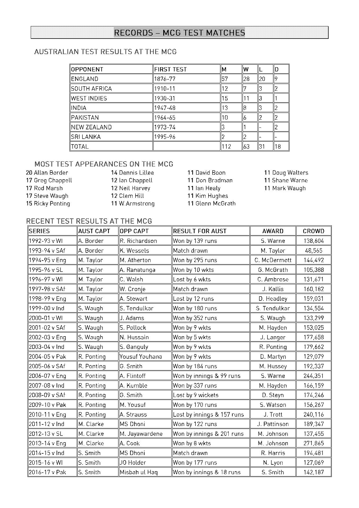 dhoni record vs pakistan