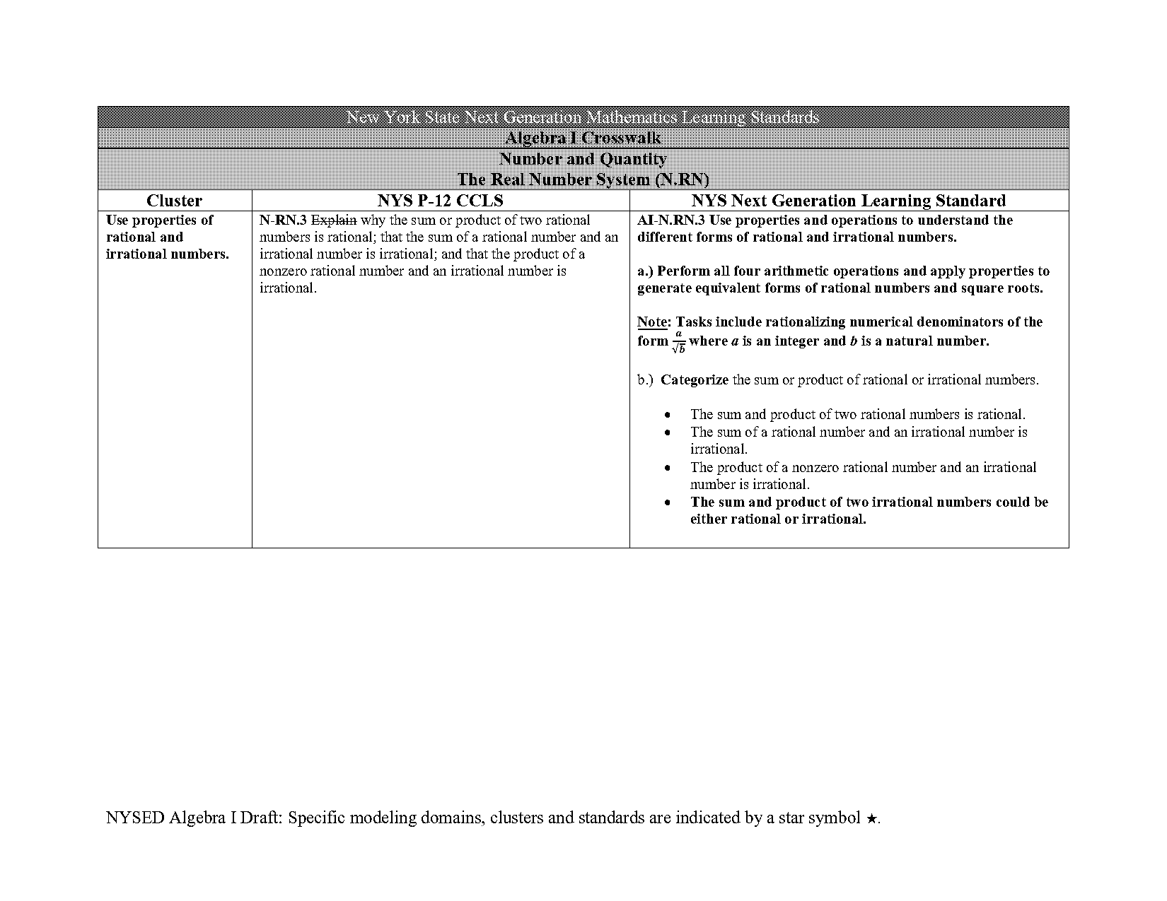 quadratic in standard form graph