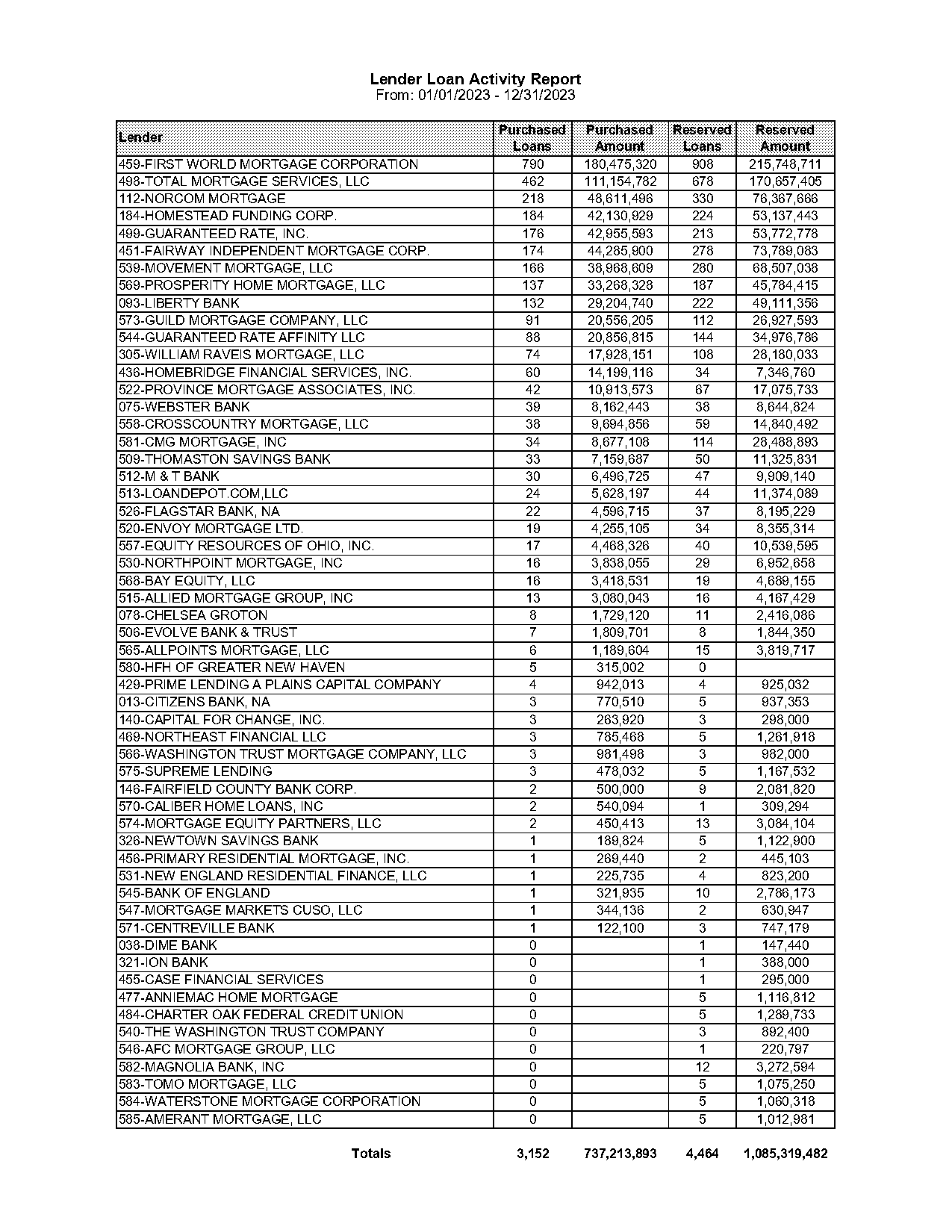 allied mortgage group payment