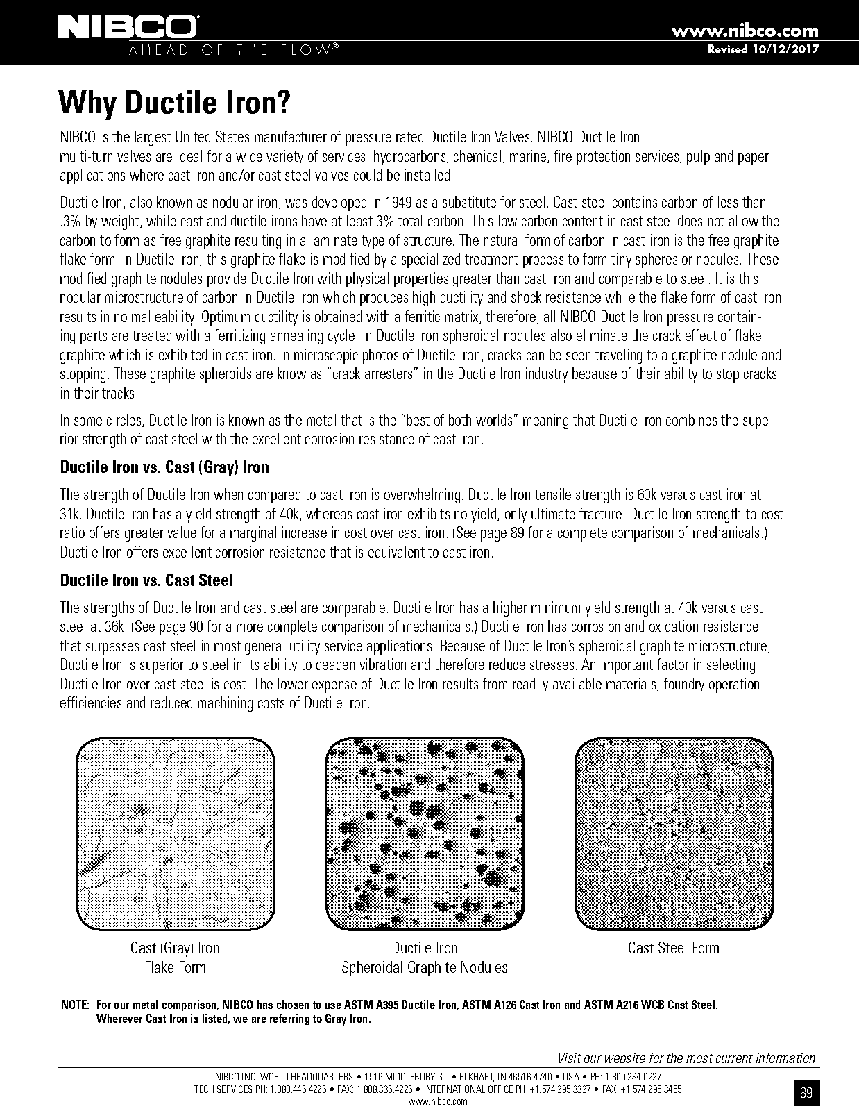 physical properties of ductile iron