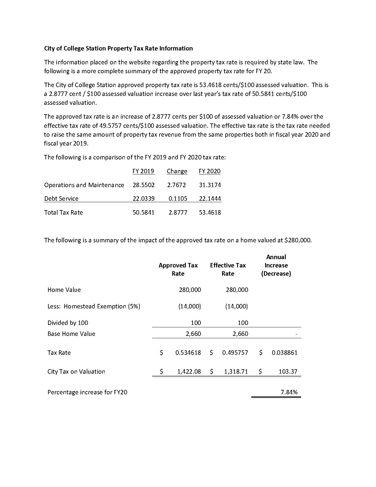 property tax rate in brazos county