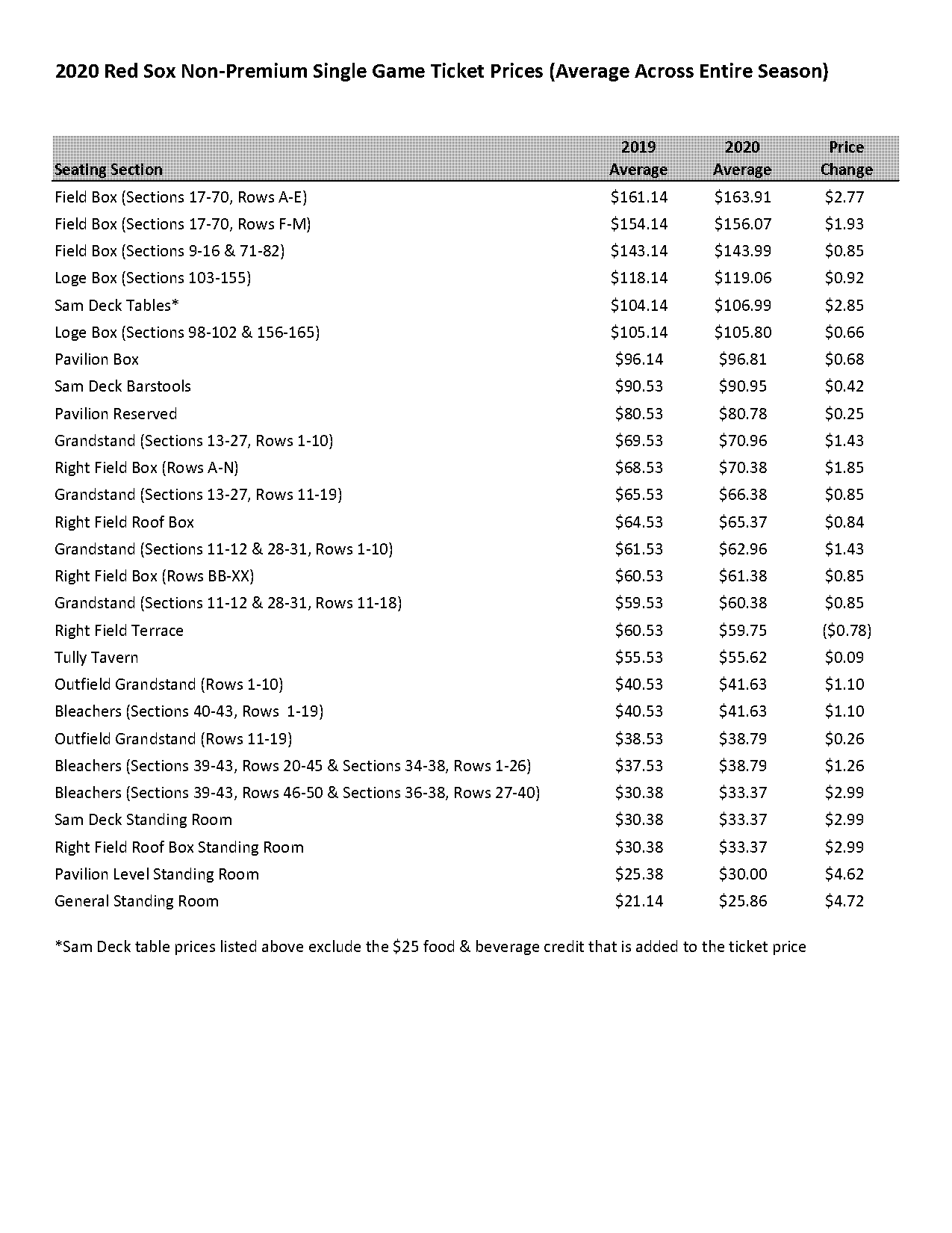 red sox ticket prices