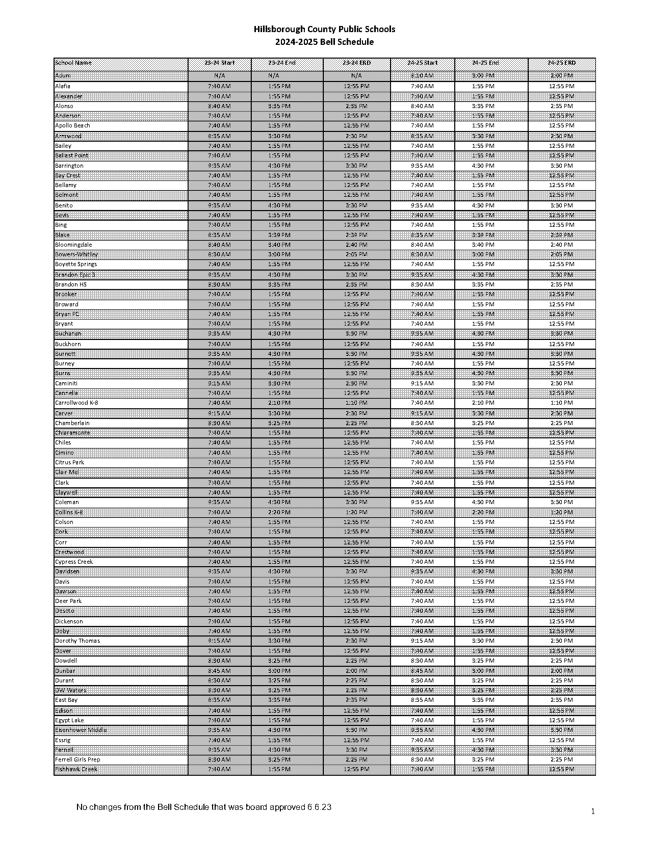 bailey middle school bell schedule