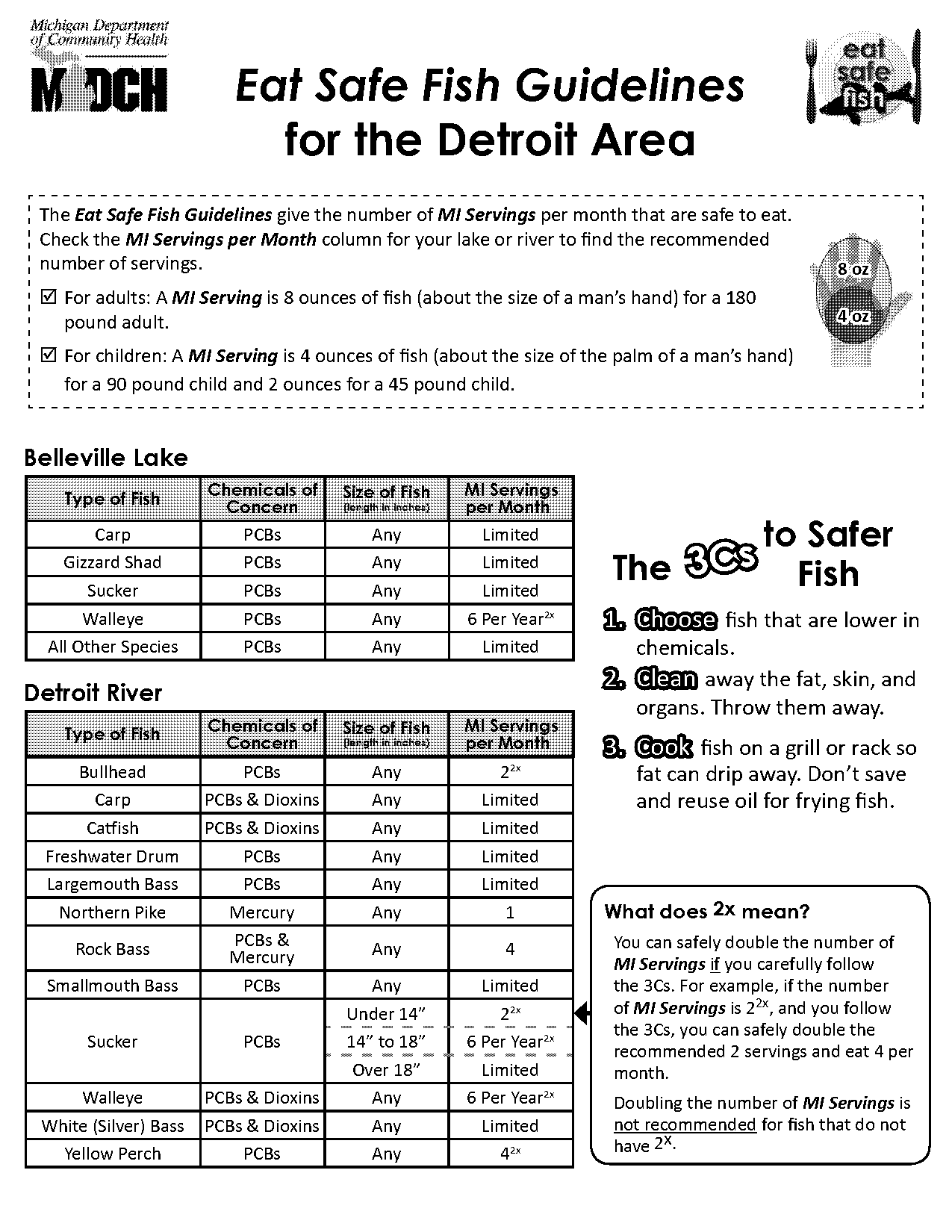 eat safe fish guide southeast michigan