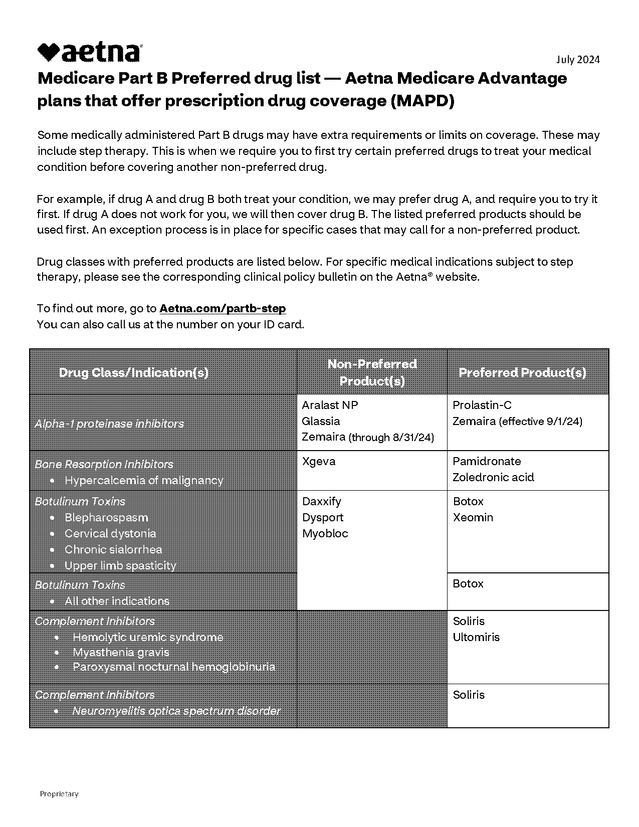 aetna medicare freedom plan drug coverage