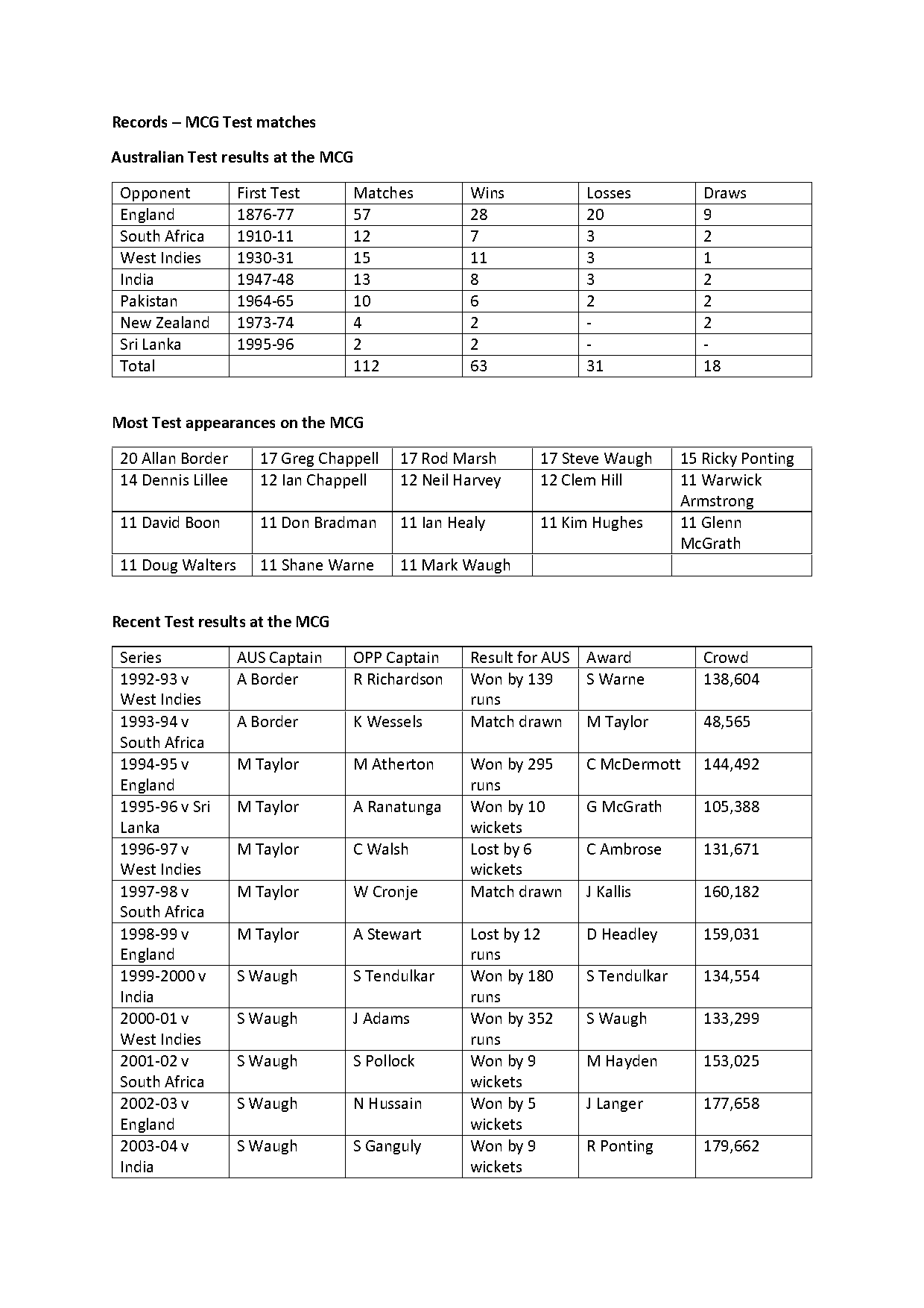 dhoni record vs pakistan