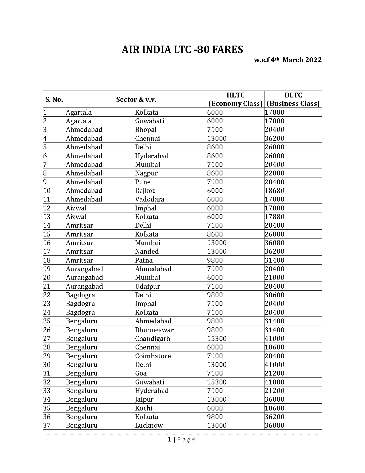 new delhi to darjeeling air ticket