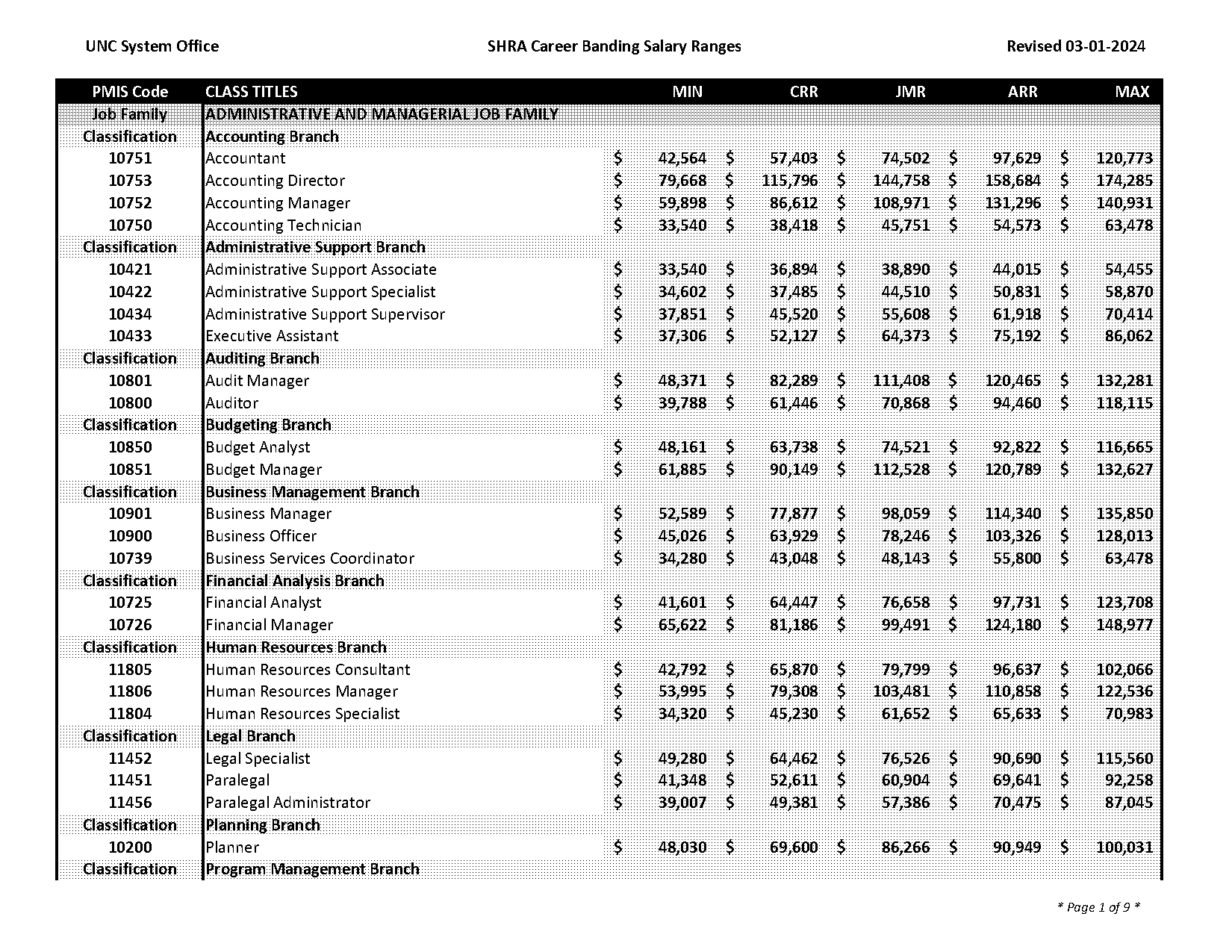 band tour budget spreadsheet