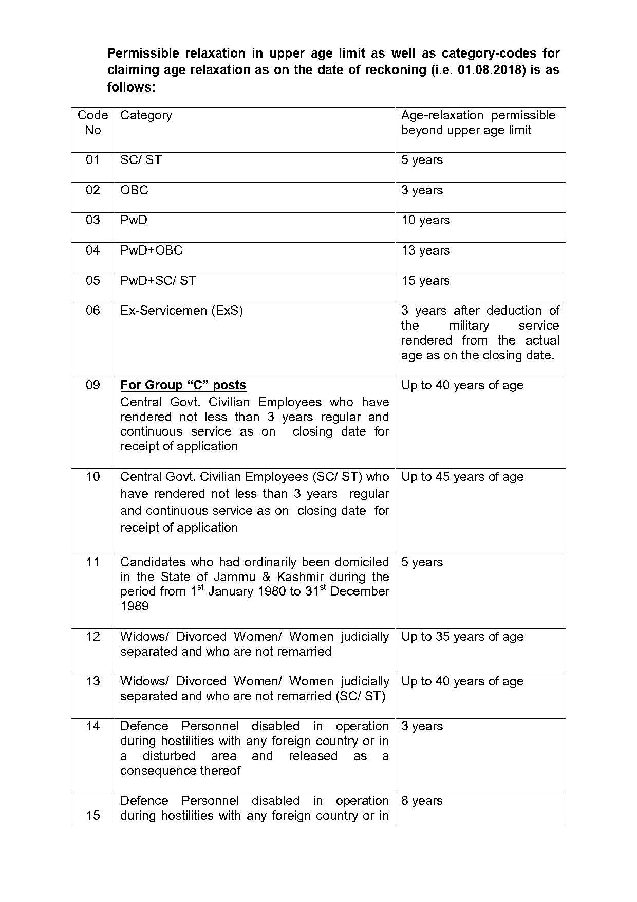 age as on last date of receipt of application