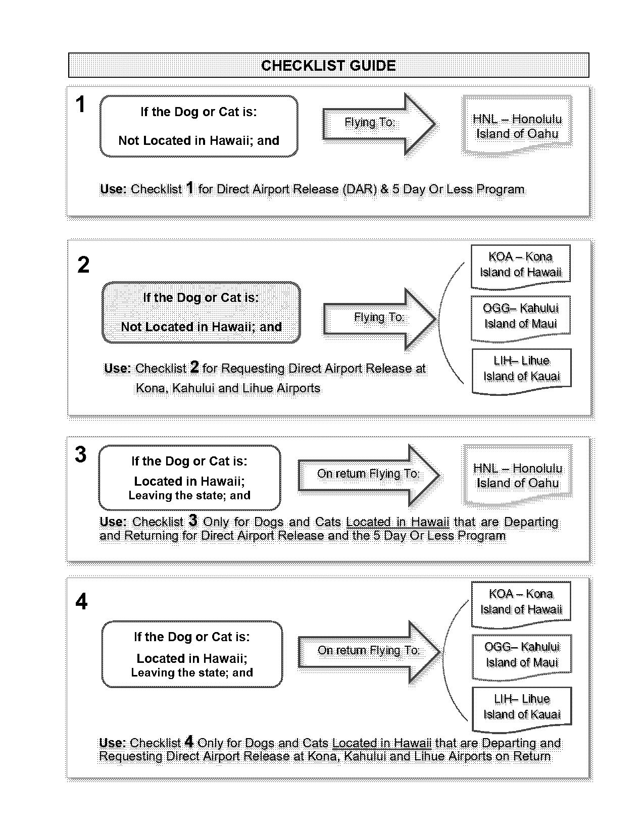 moving change of address checklist australia