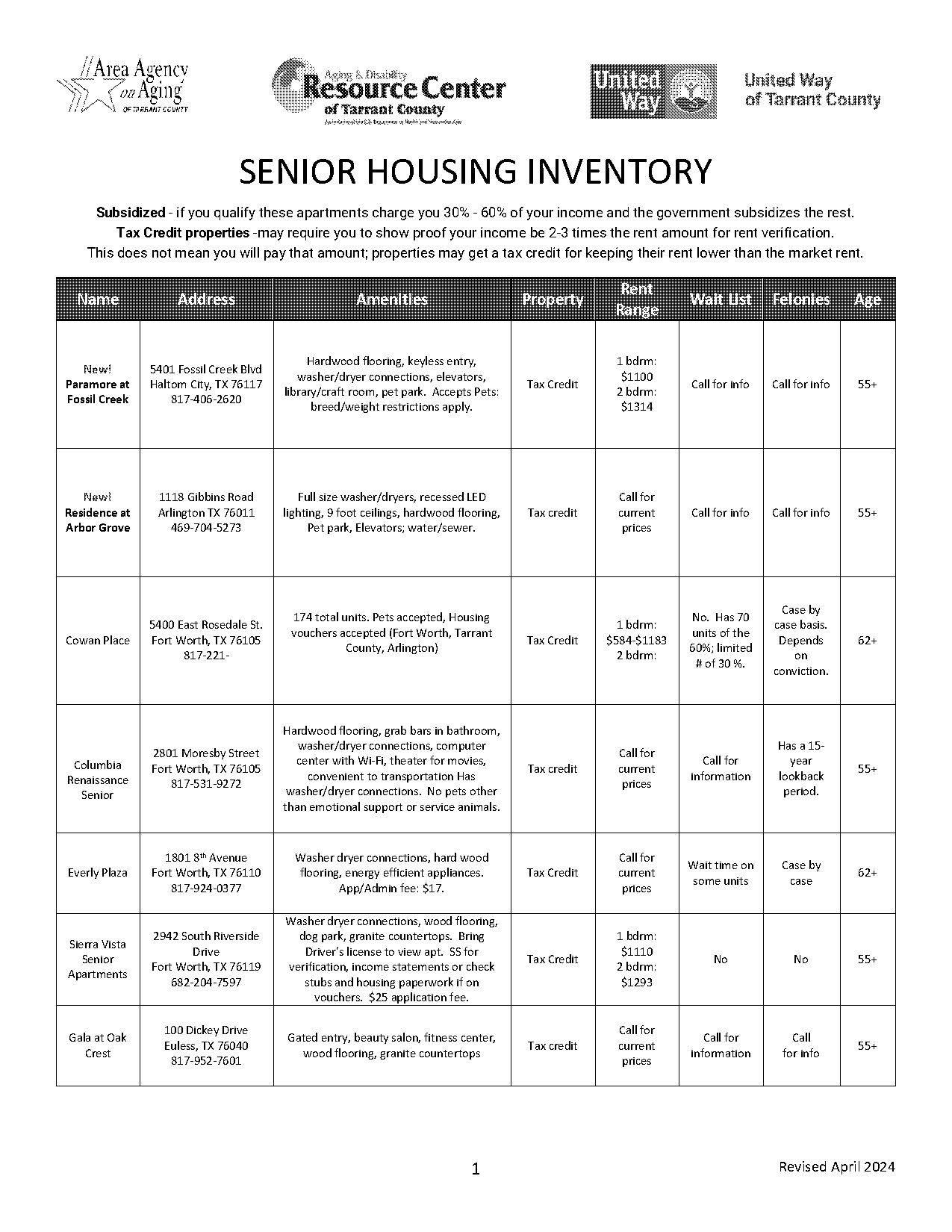 waitlist check application form tarrant county housing