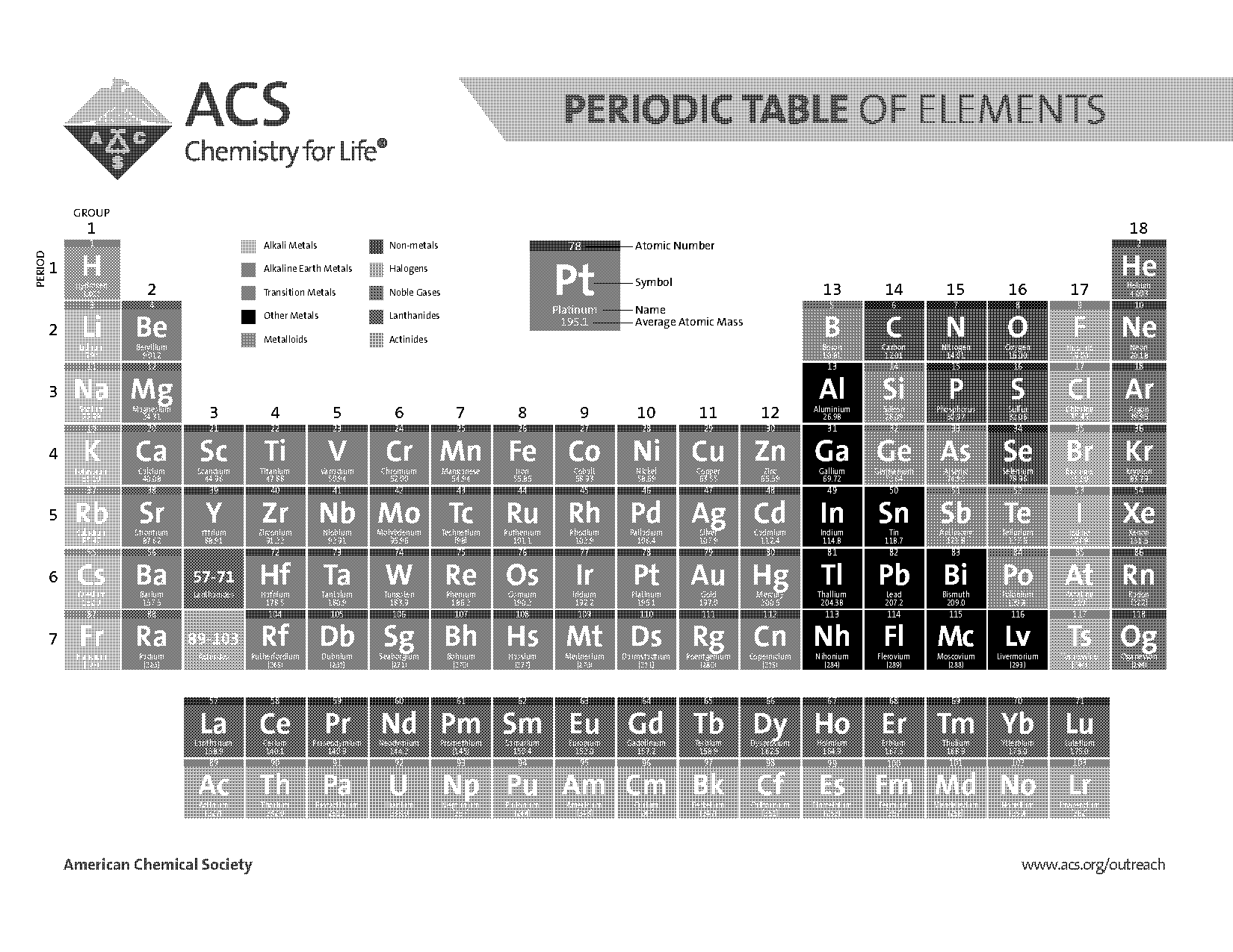 all the symbols of the periodic table