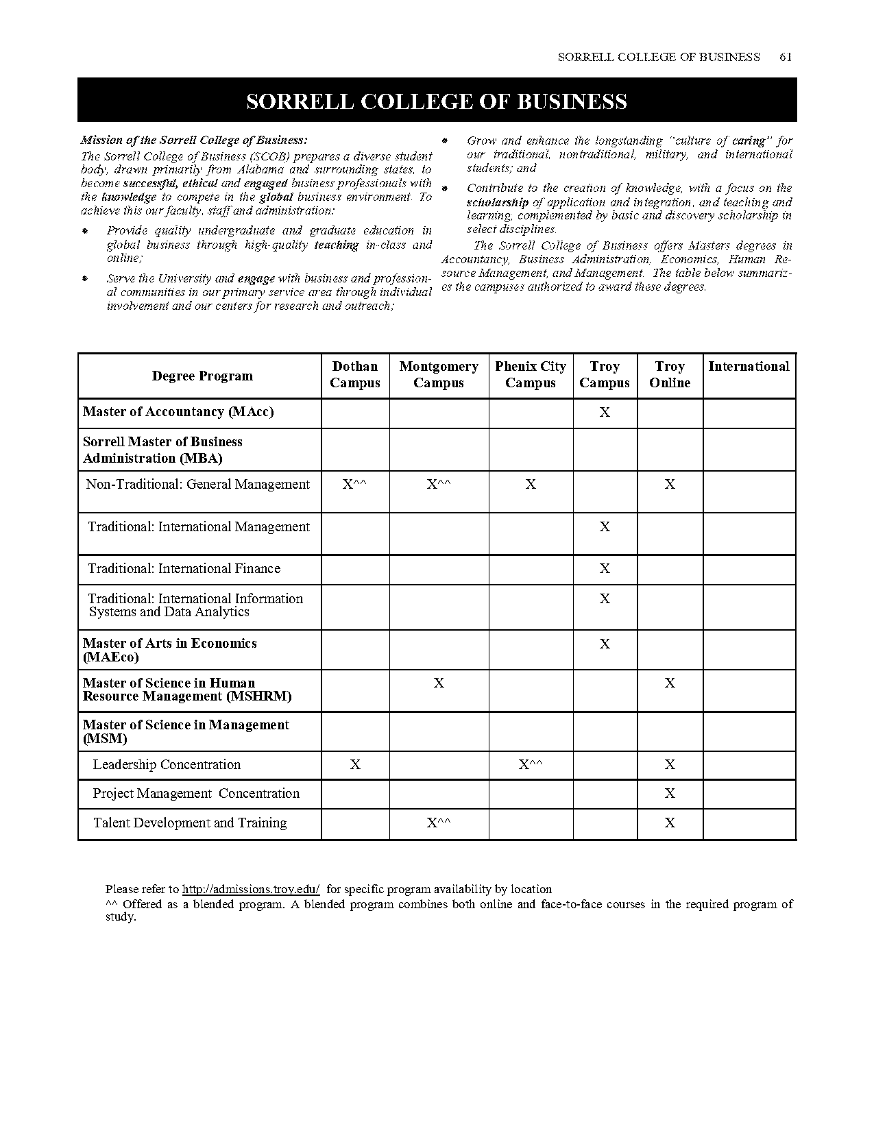 troy university mba admission requirements