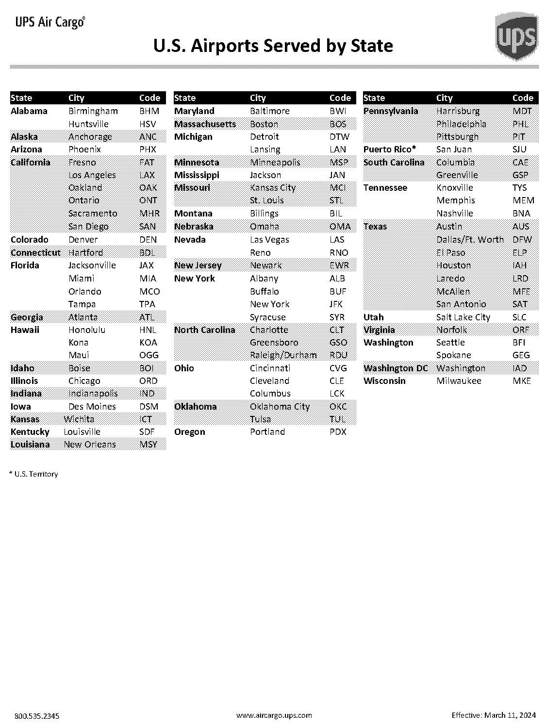 direct flights from oakland to san diego